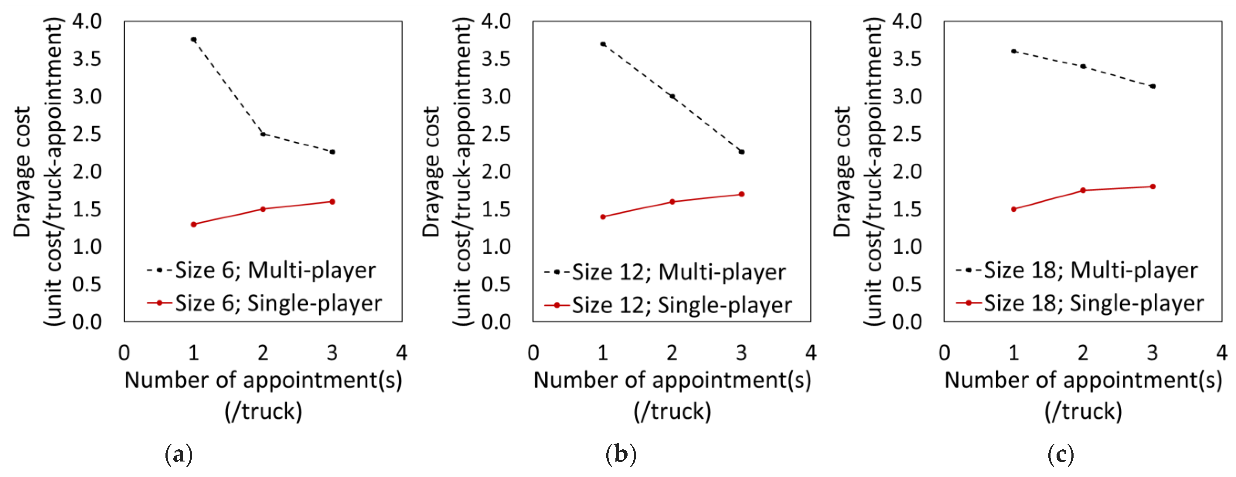 Logistics 06 00053 g006