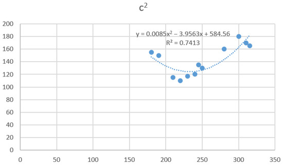 Logistics | An Open Access Journal from MDPI