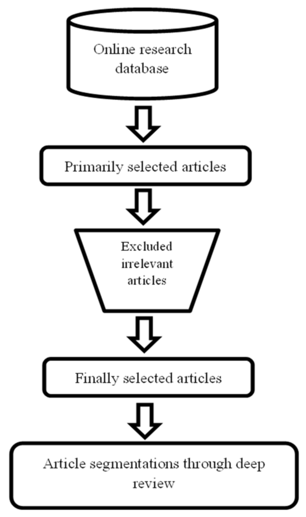 Logistics 06 00055 g001 550