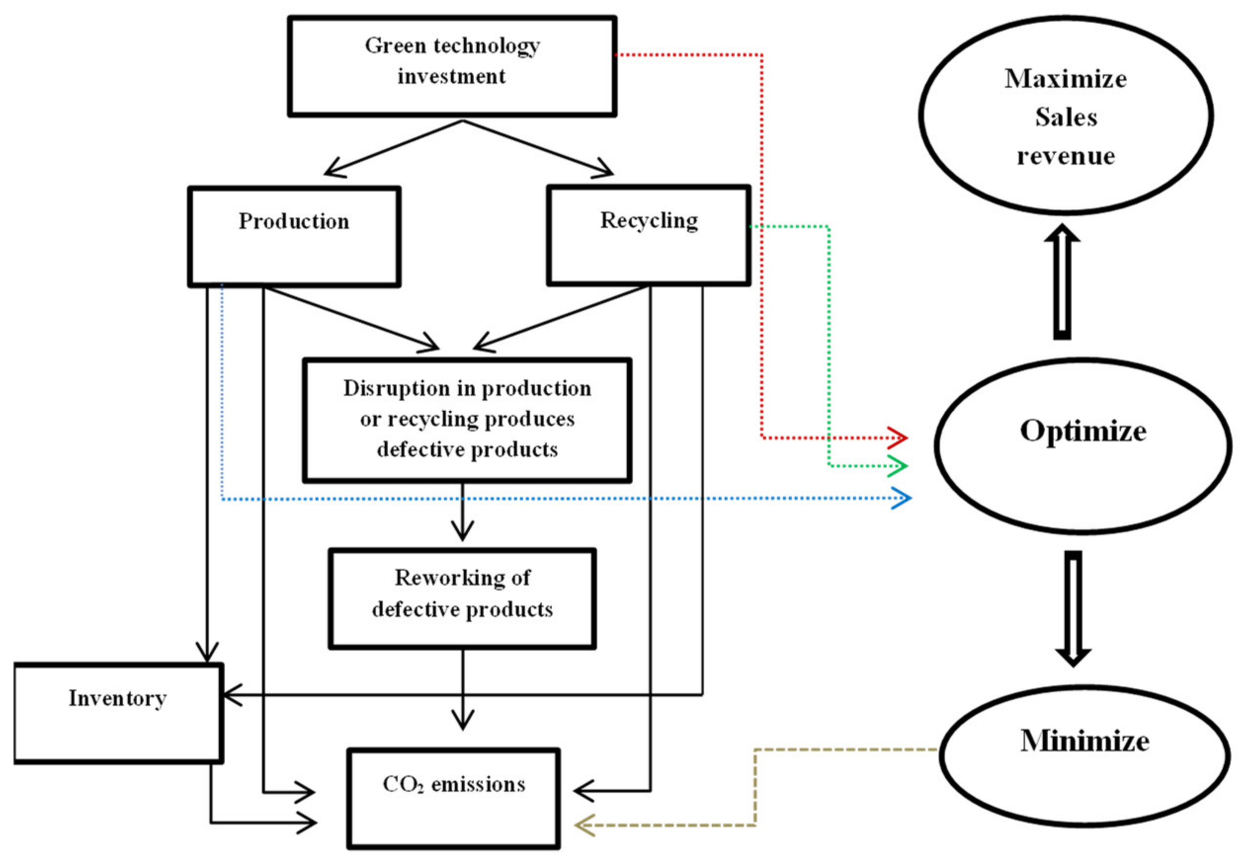 Logistics 06 00055 g004 550