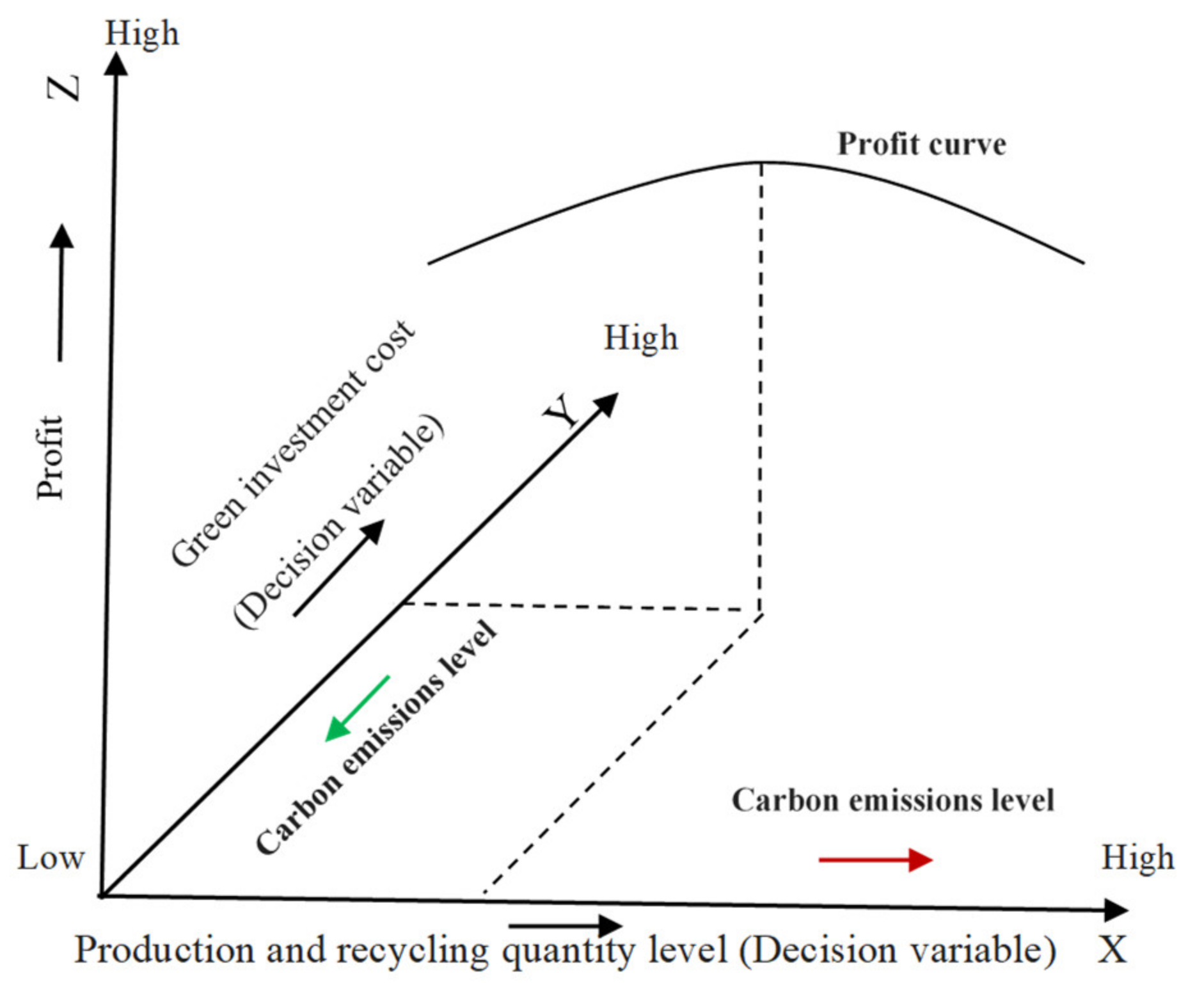 Logistics 06 00055 g006 550