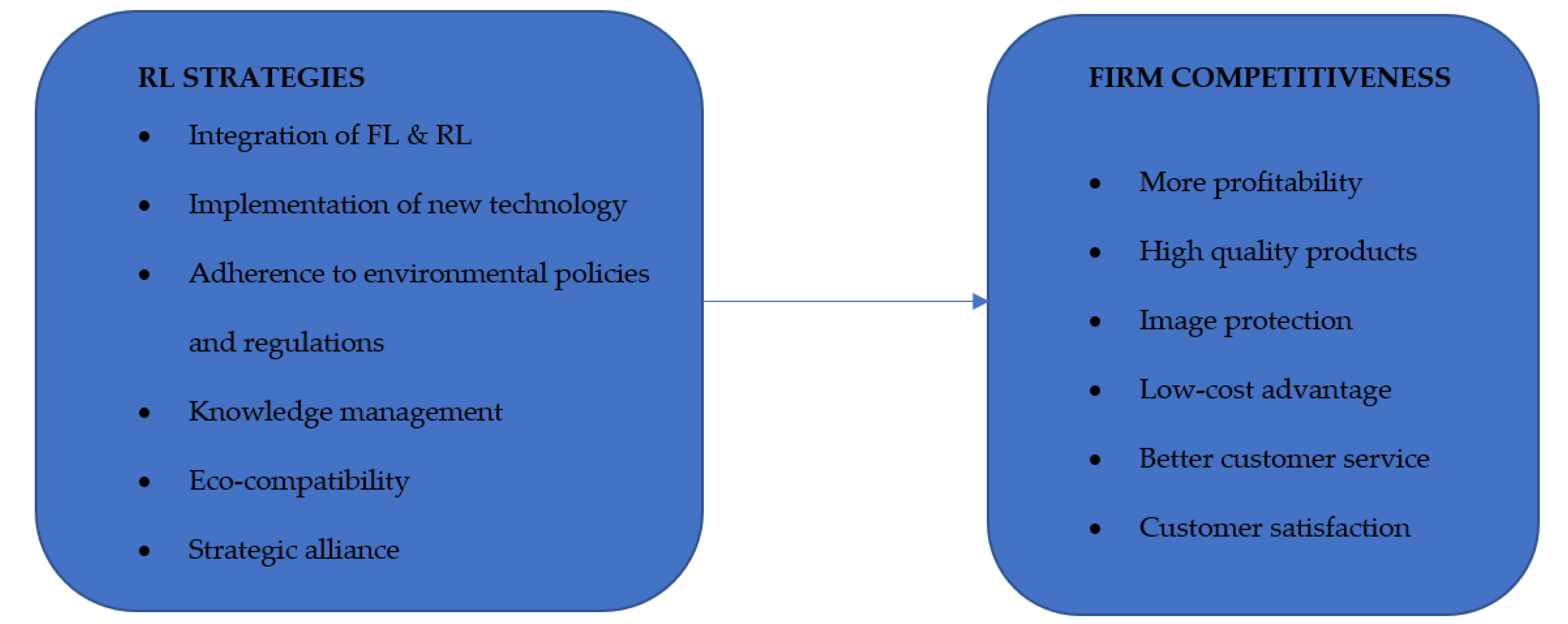 Logistics 06 00056 g002 550