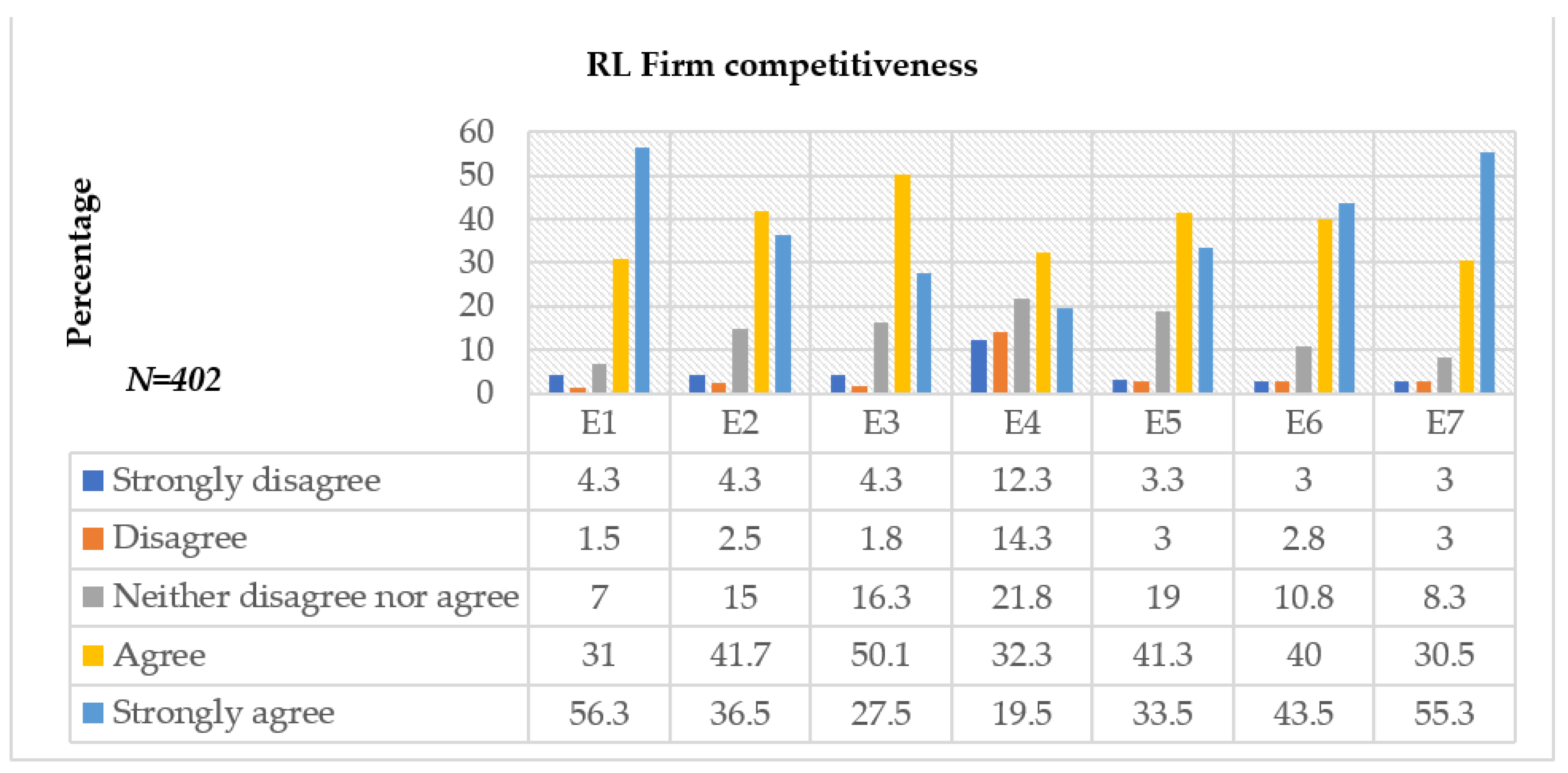Logistics 06 00056 g004 550
