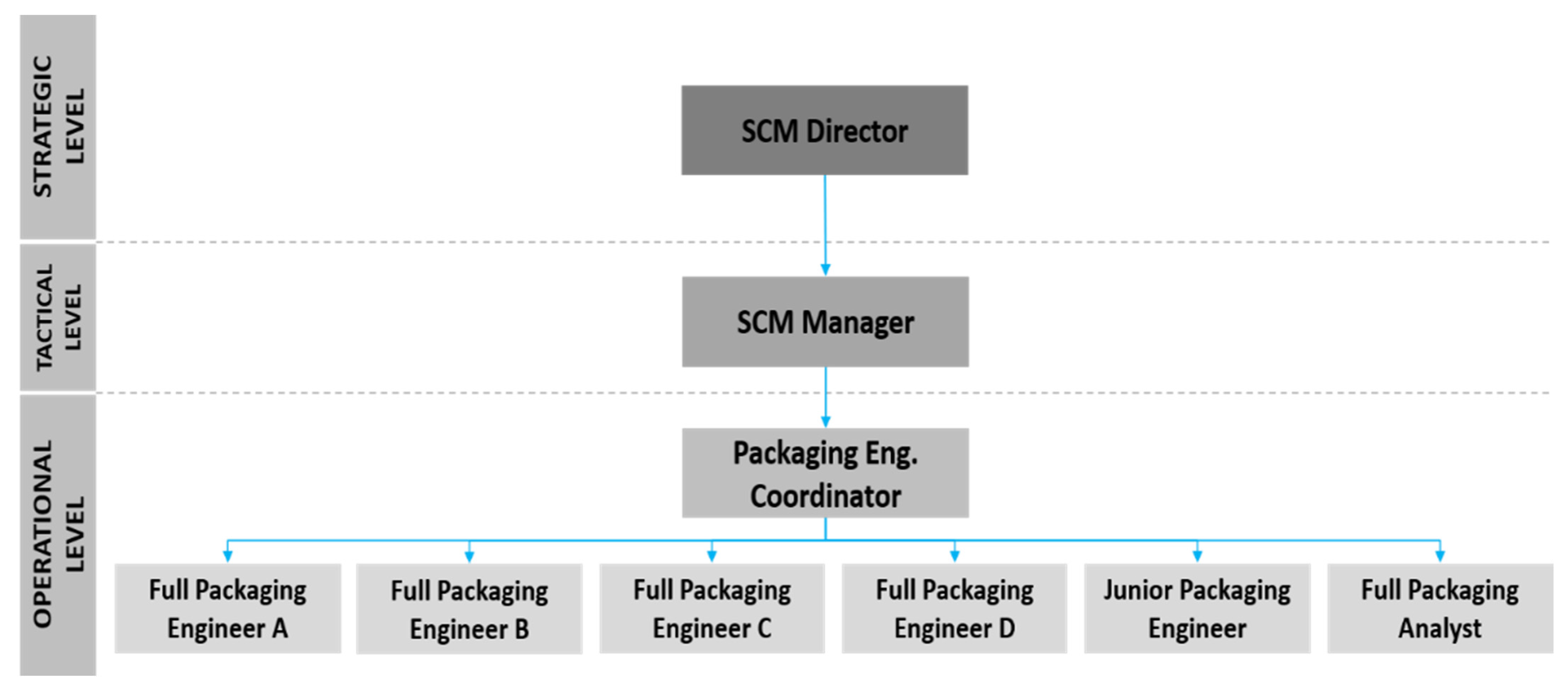 Logistics 06 00058 g001 550
