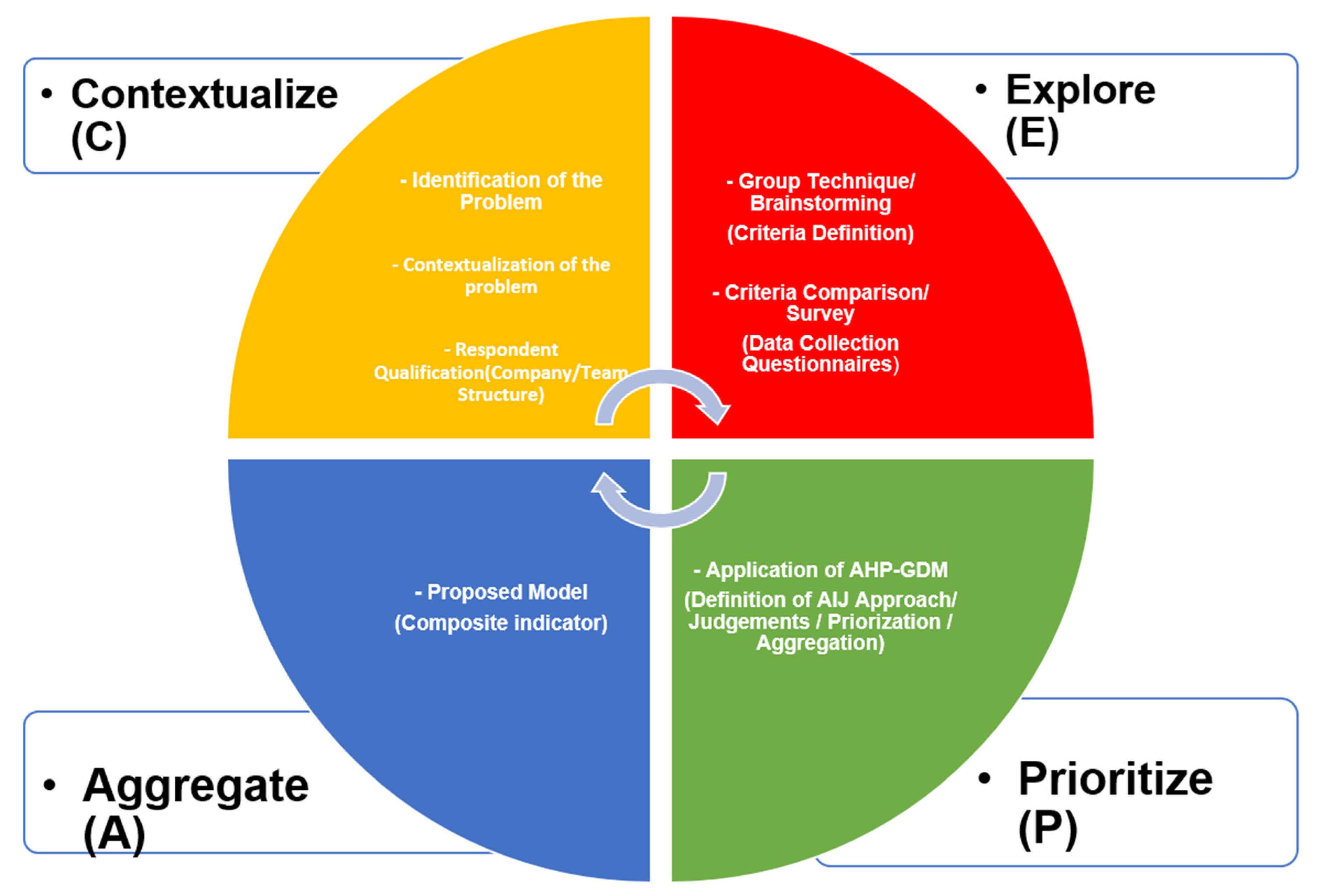 Logistics 06 00058 g002 550