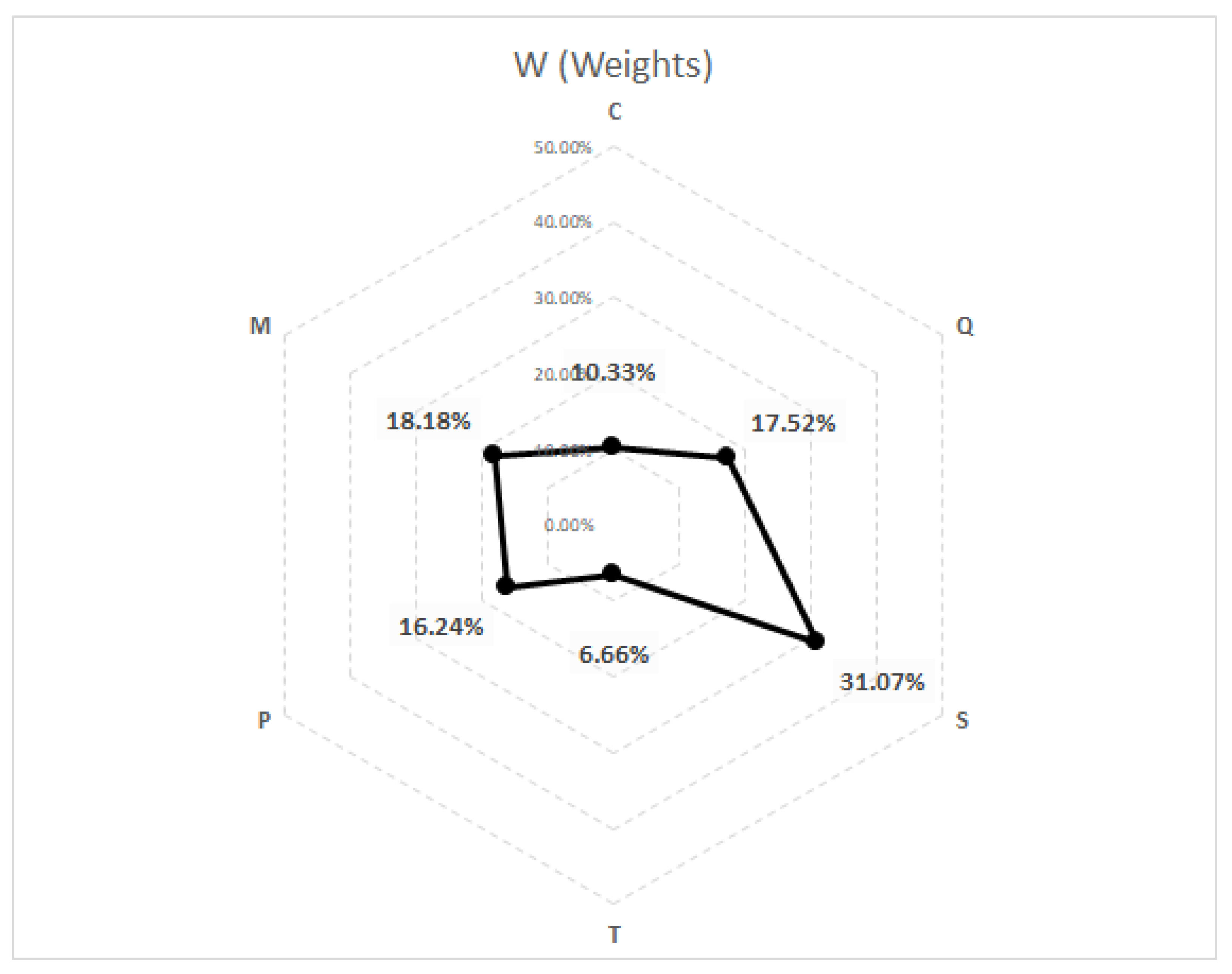 Logistics 06 00058 g004 550