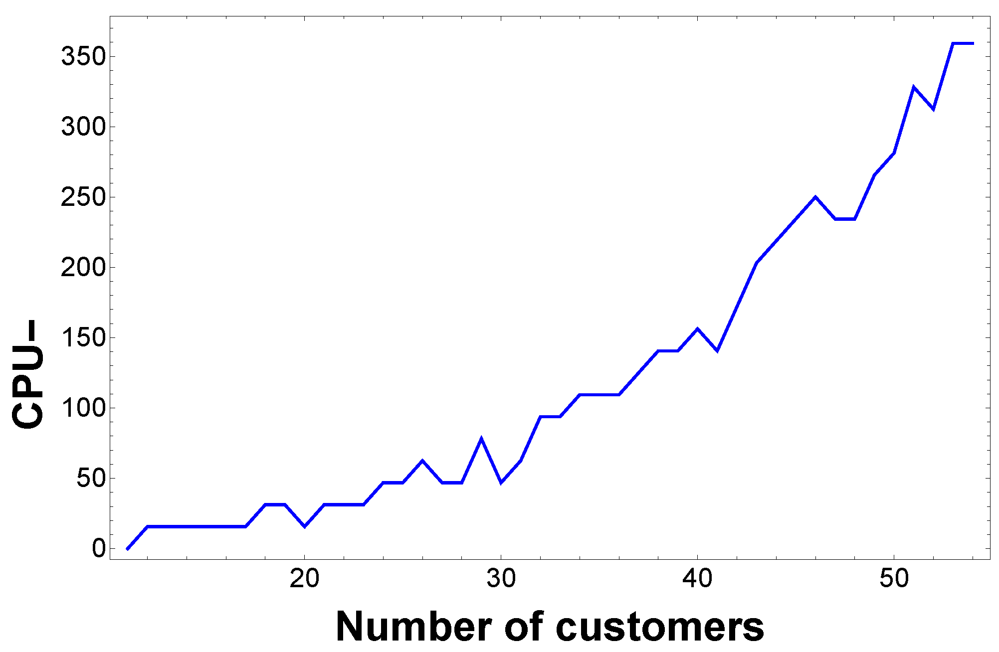 Logistics 06 00059 g012 550