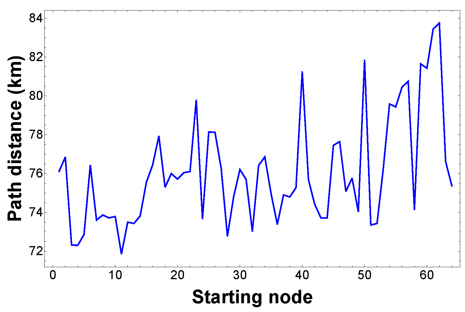Logistics 06 00059 g020 550