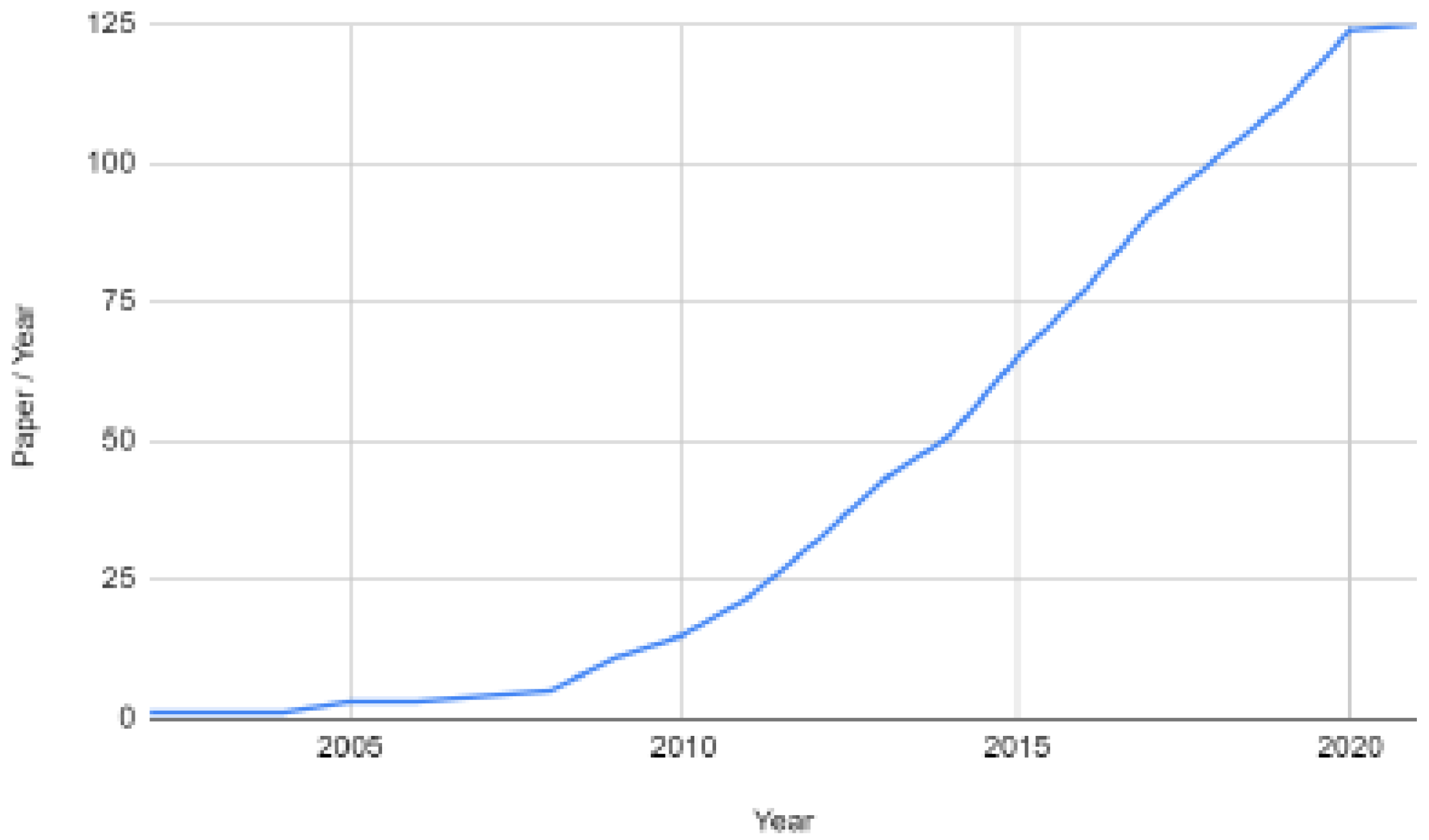 Logistics 06 00060 g001