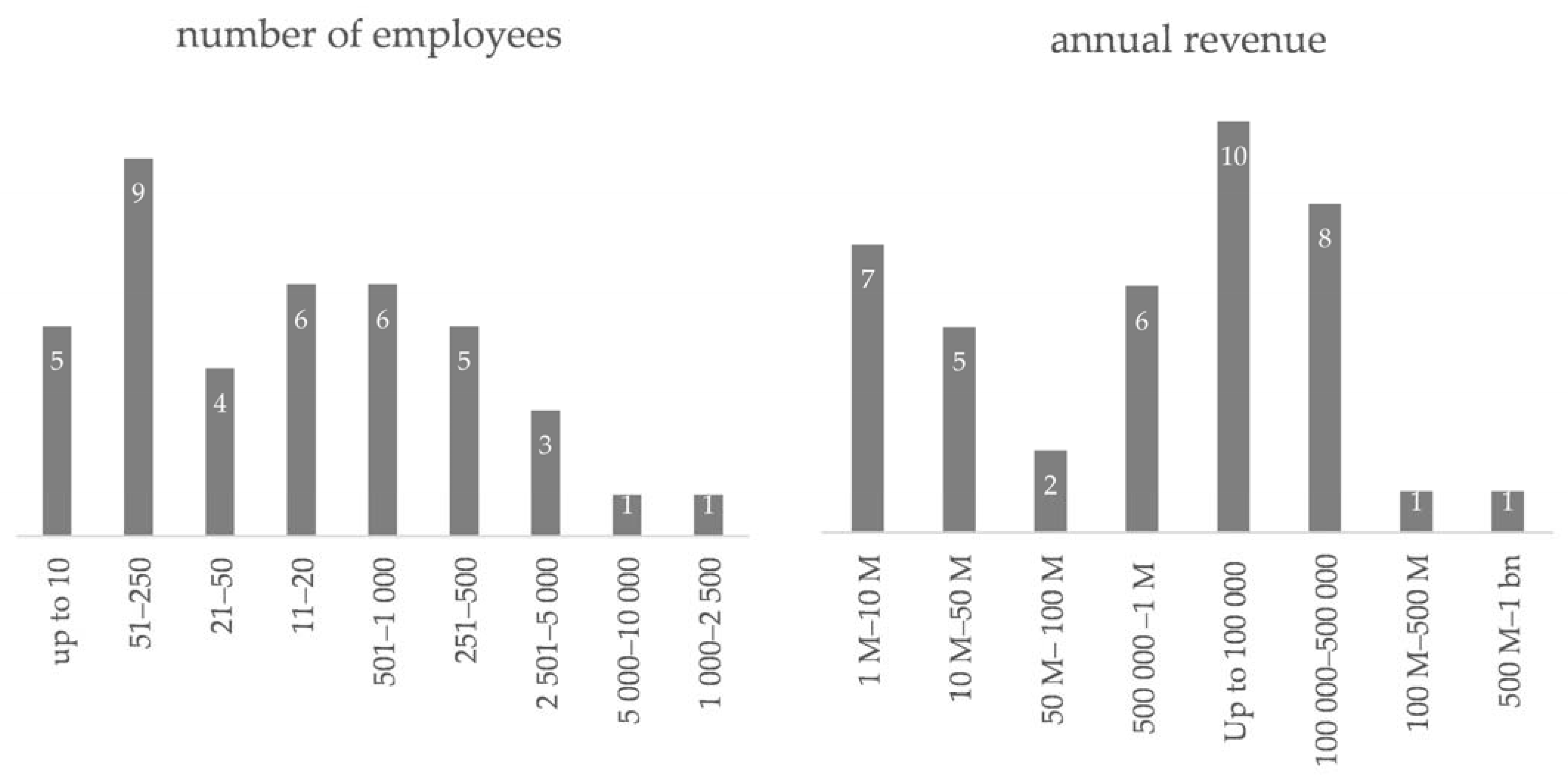 Logistics 06 00061 g005 550