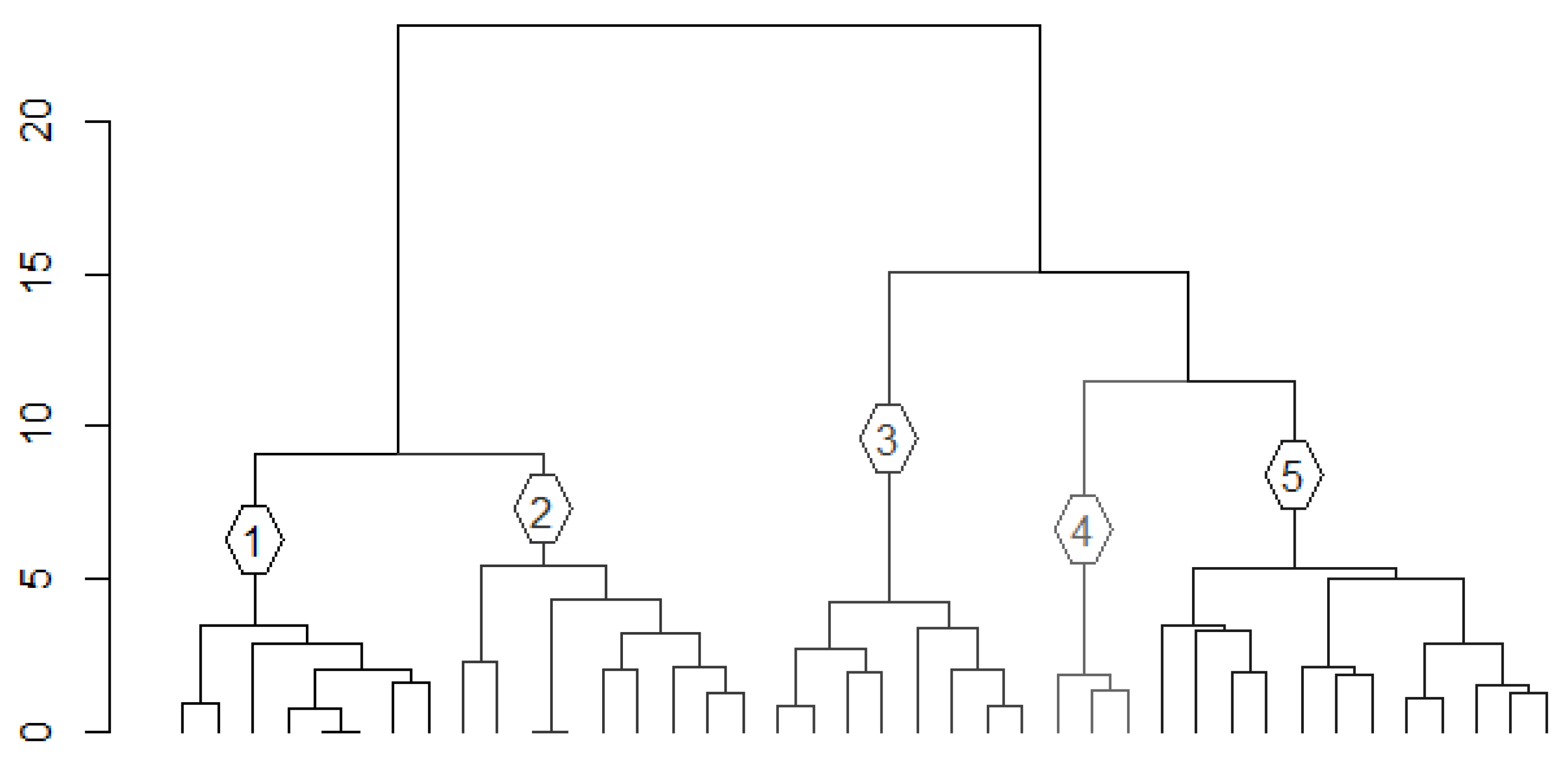 Logistics 06 00061 g007 550