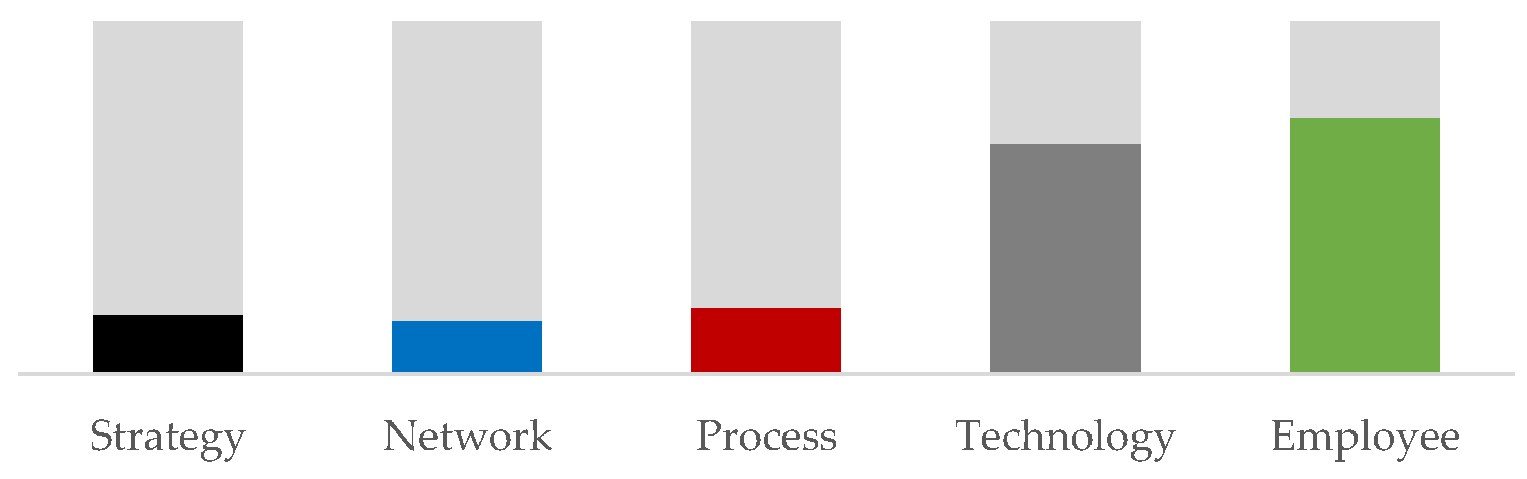 Logistics 06 00061 g010 550