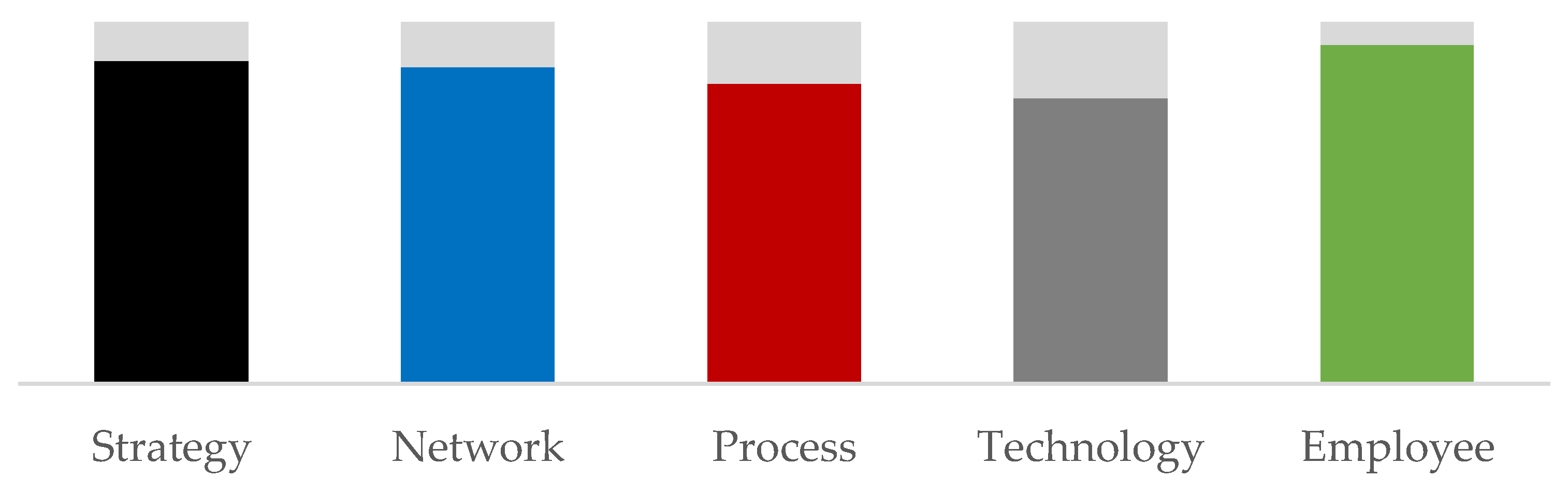Logistics 06 00061 g013 550