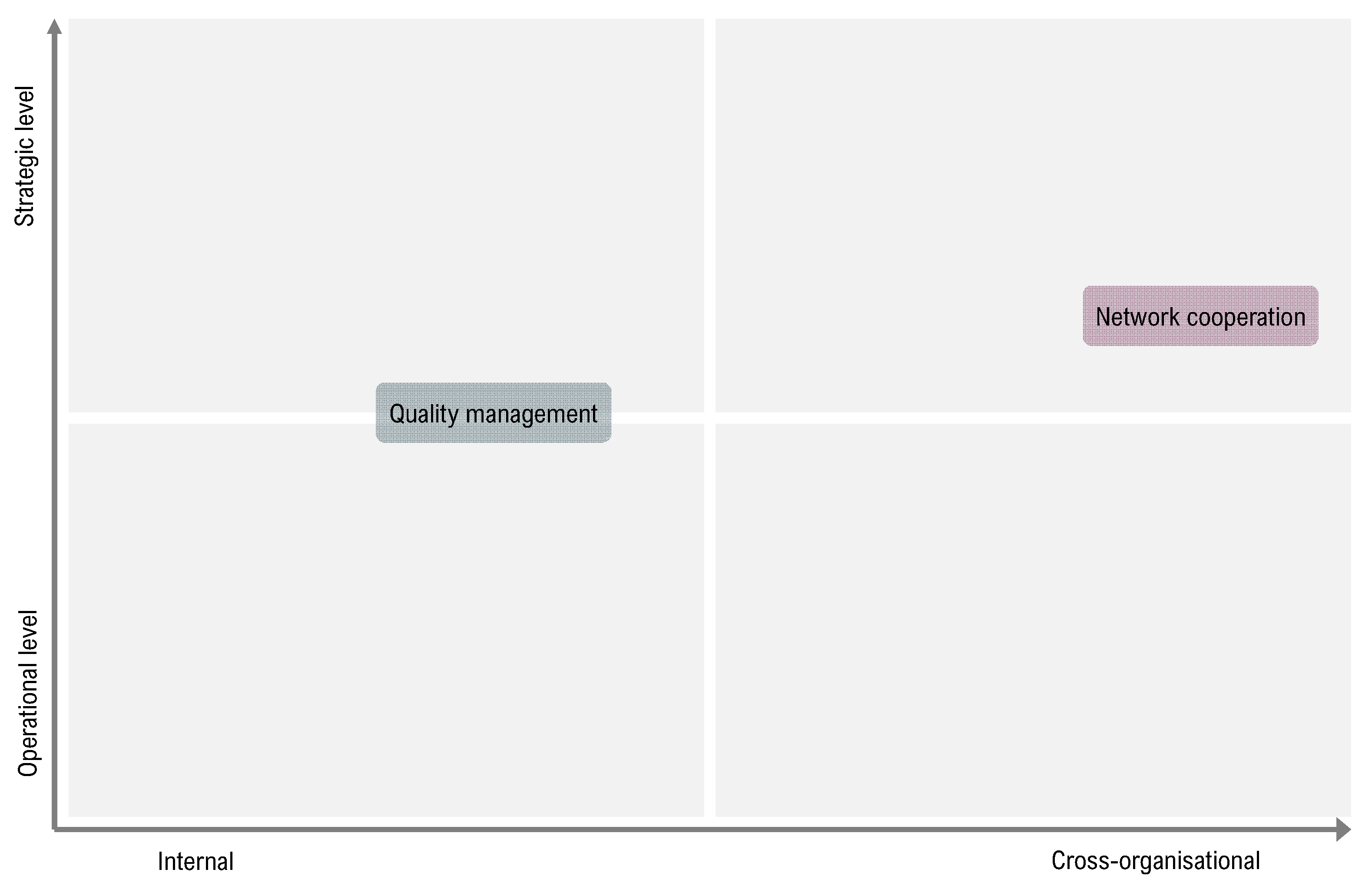 Logistics 06 00061 g015 550