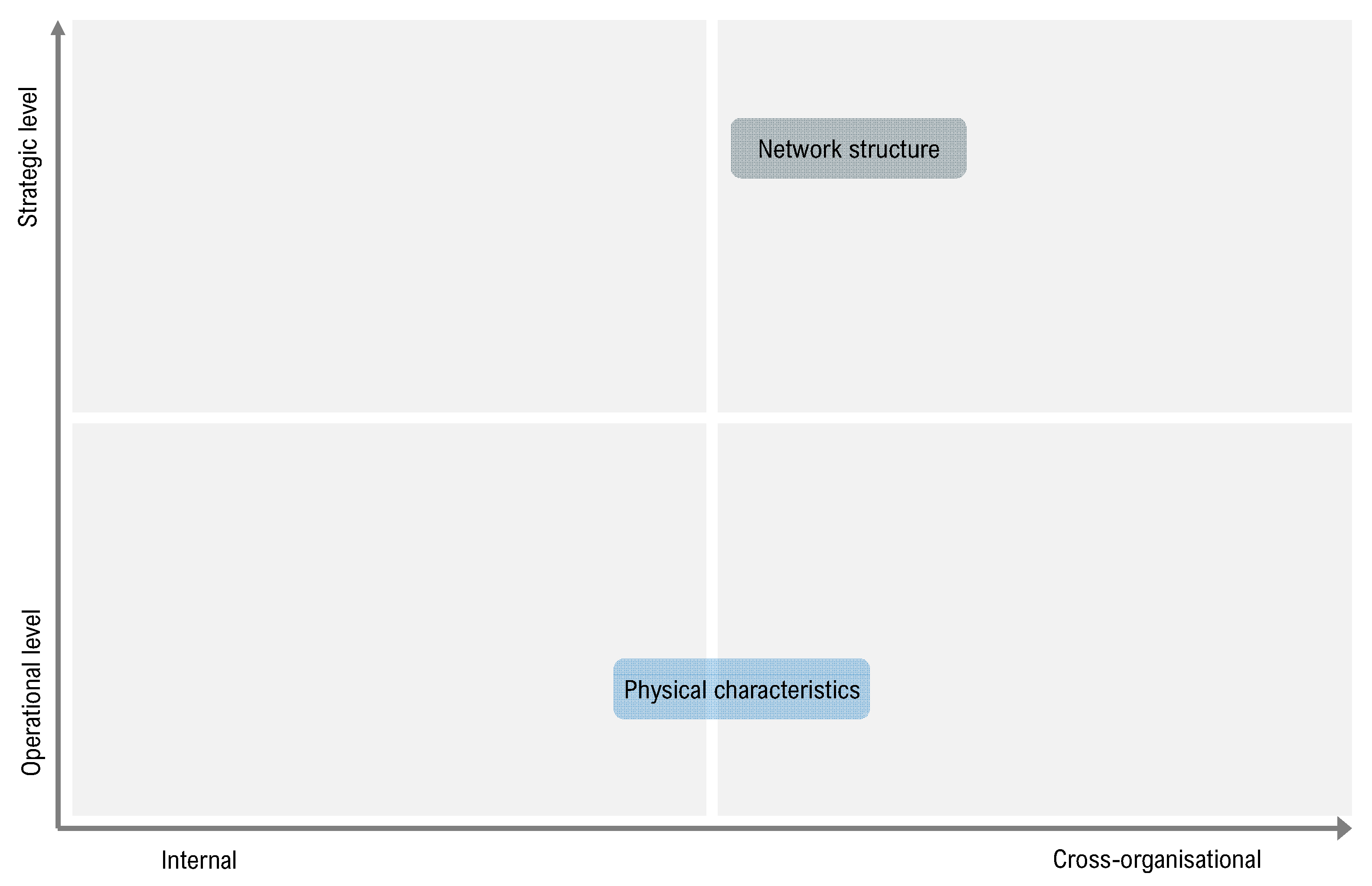 Logistics 06 00061 g018 550