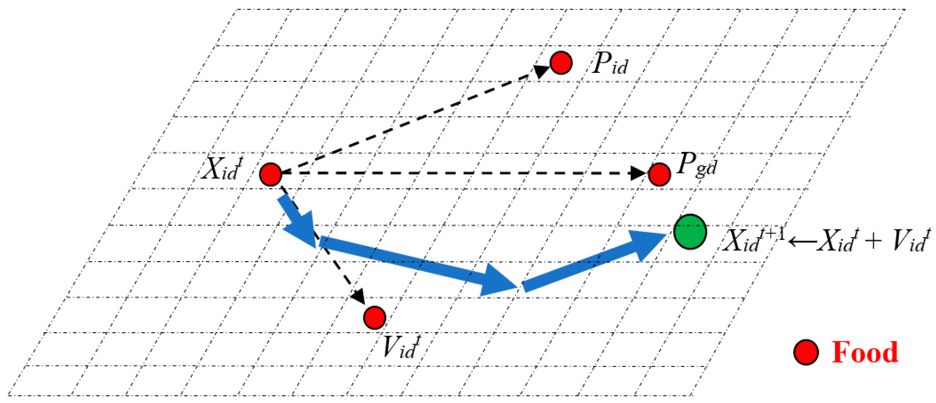 Частица p 3. Particle Swarm Optimization. Cross-Docking cz Wiki.