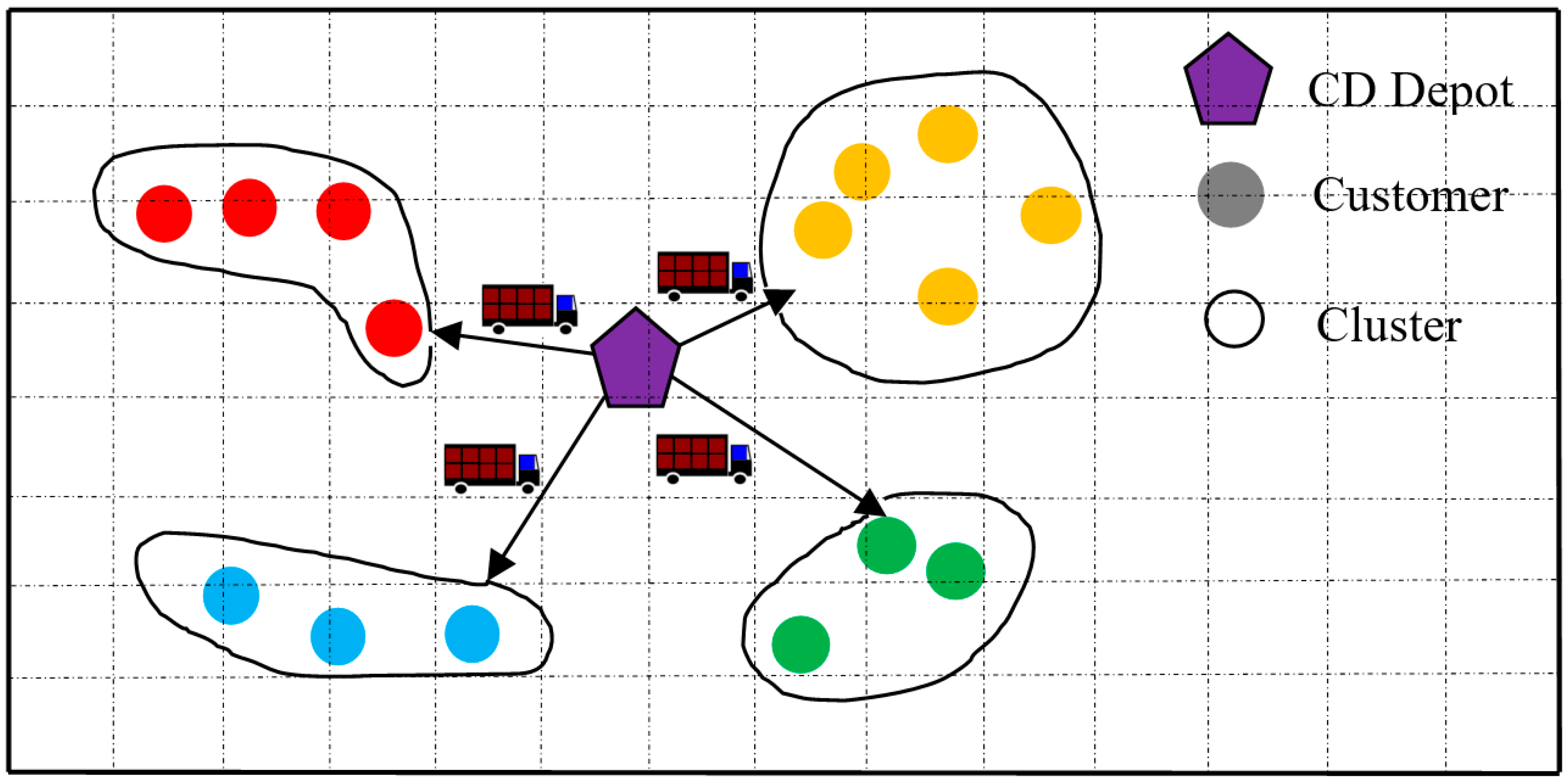 Logistics 06 00062 g004 550
