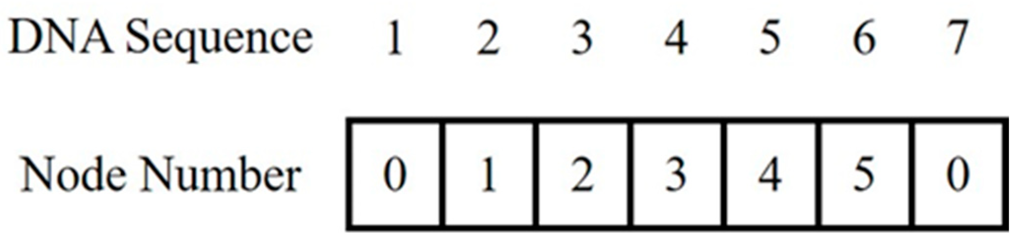 Logistics 06 00062 g005 550