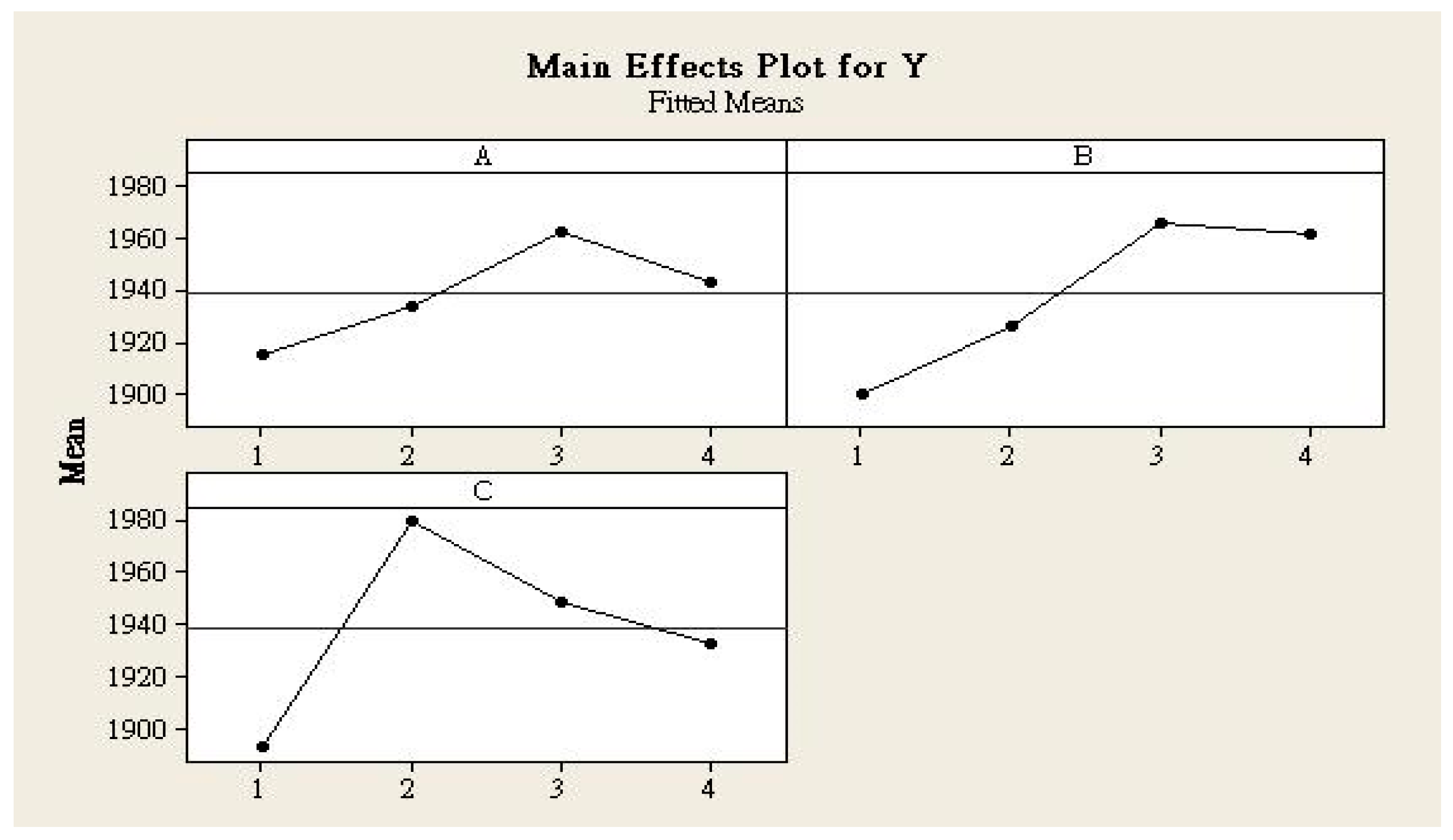 Logistics 06 00062 g006 550