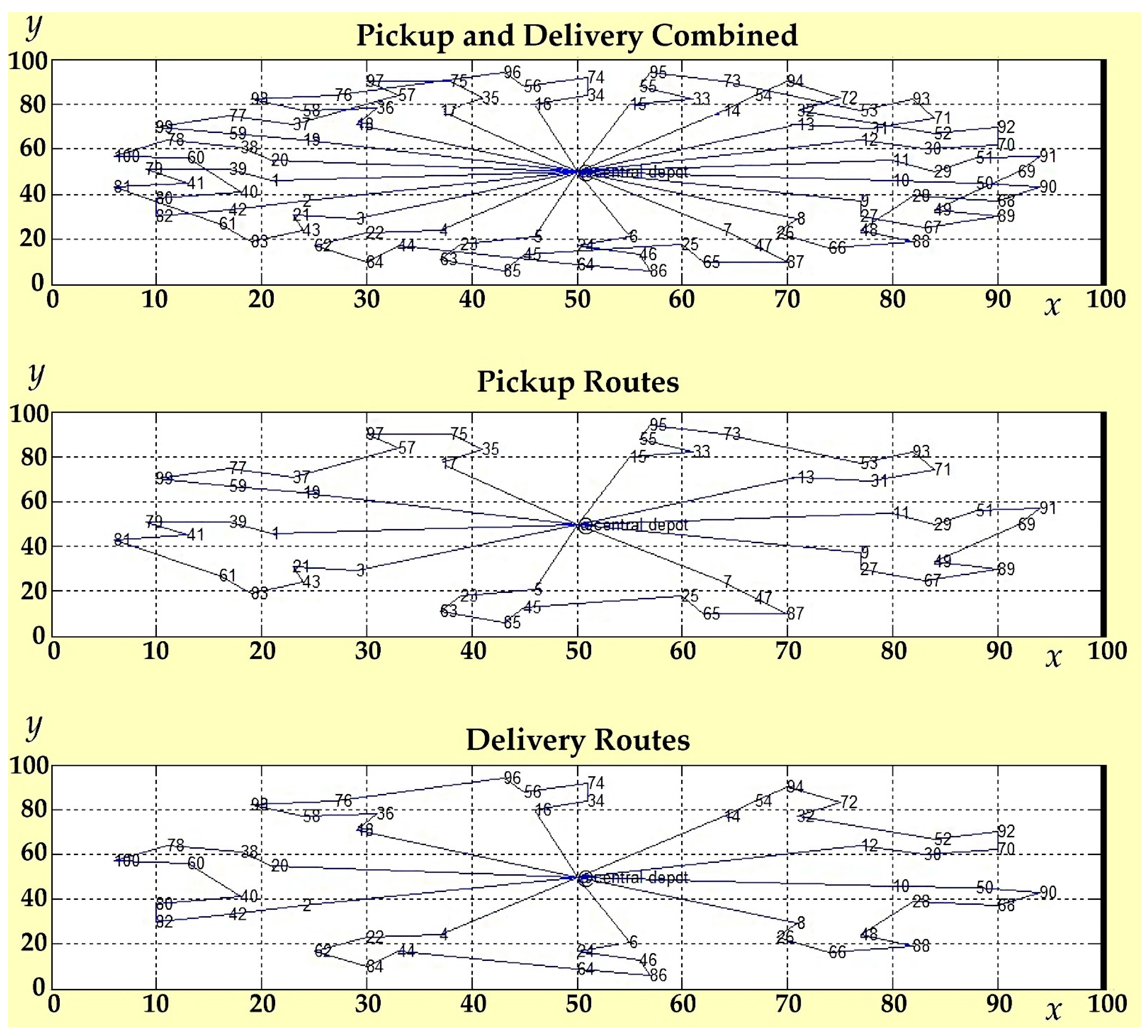 Logistics 06 00062 g007 550