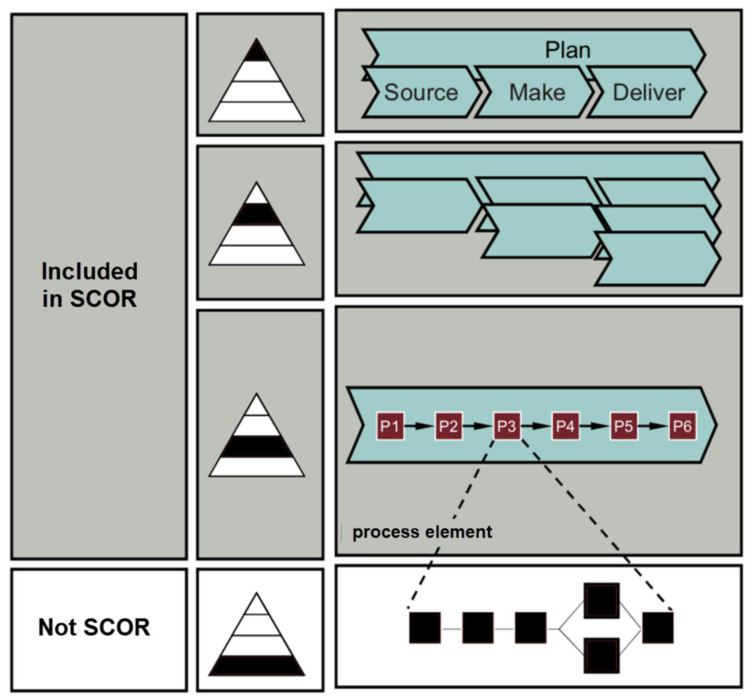 Logistics 06 00063 g001 550