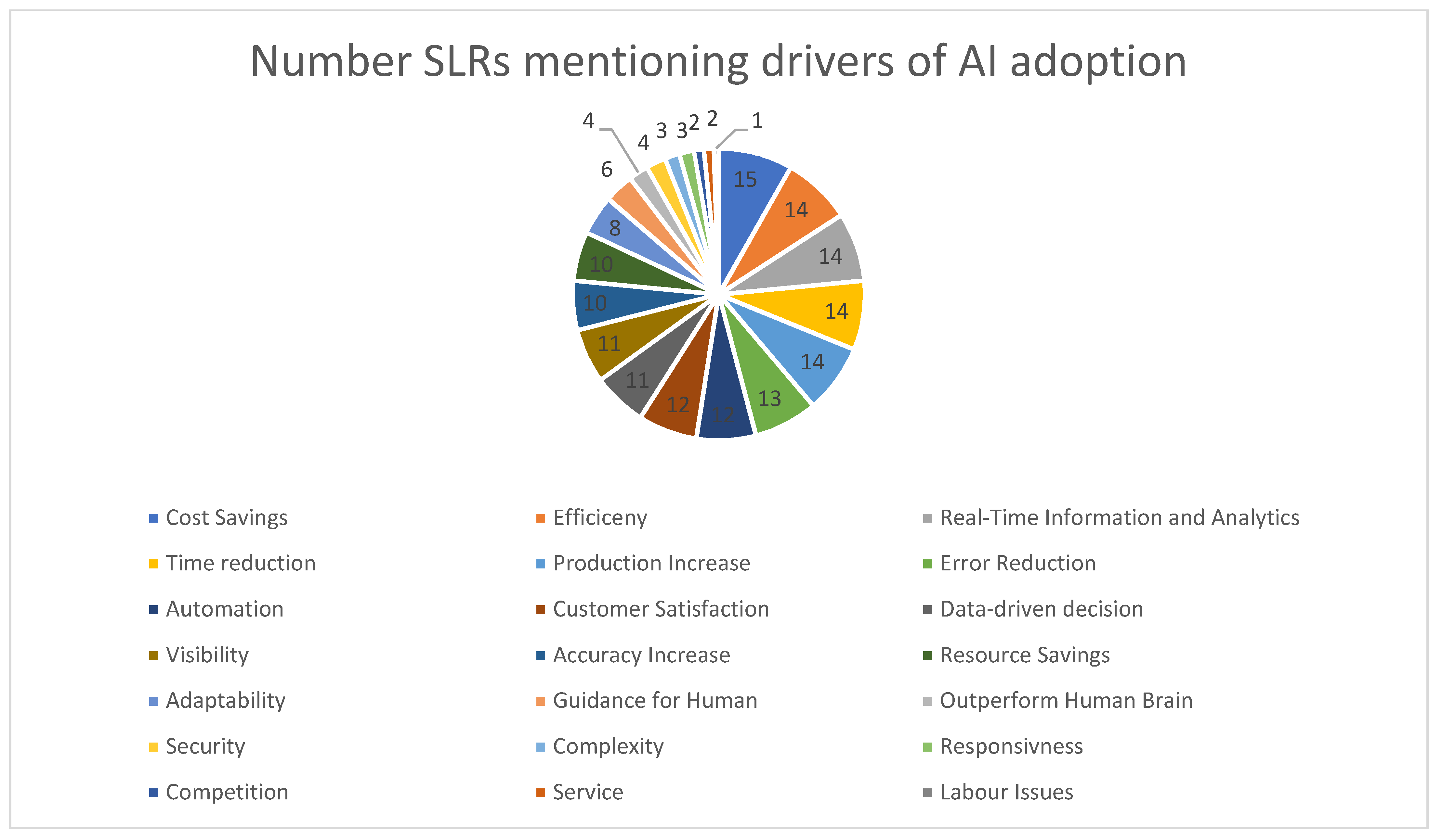 Logistics 06 00063 g007 550