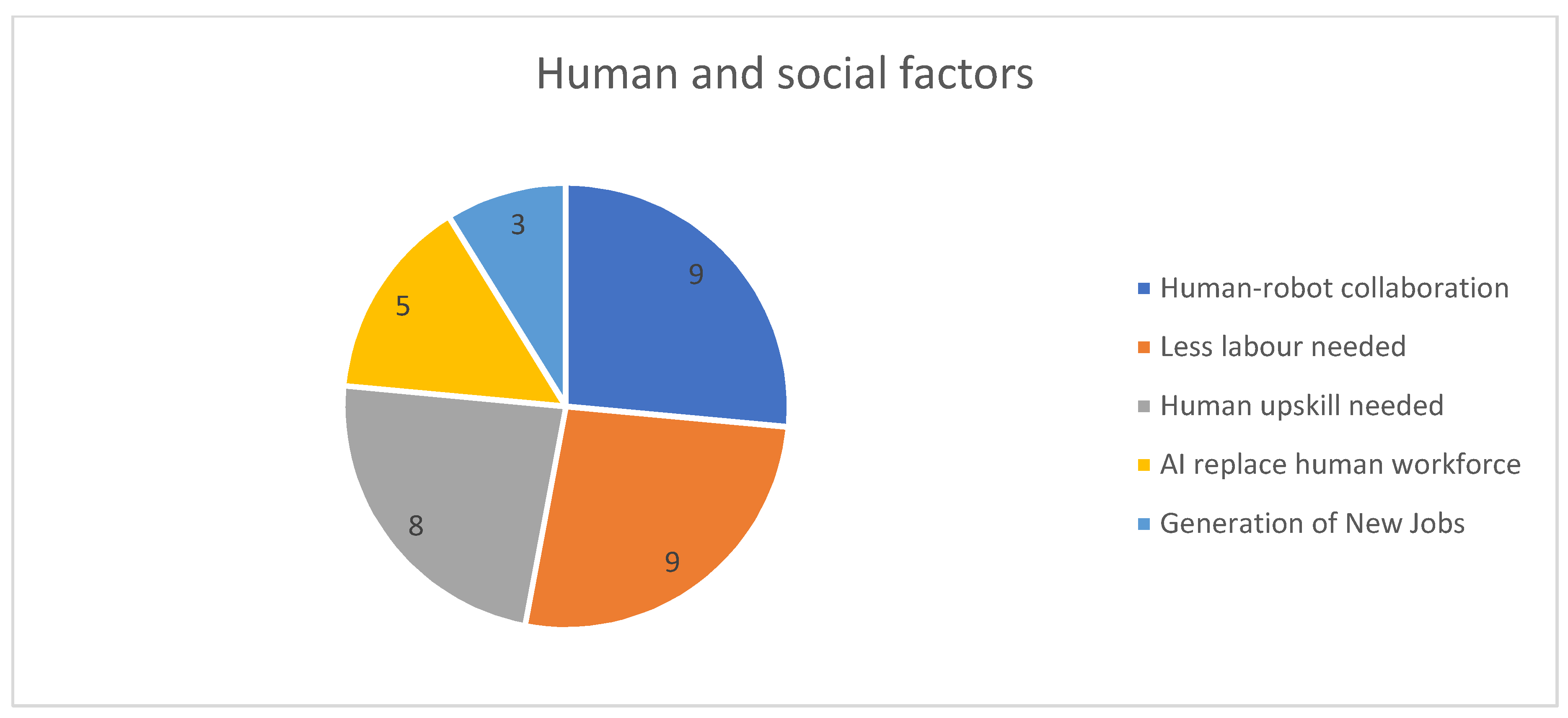 Logistics 06 00063 g008 550