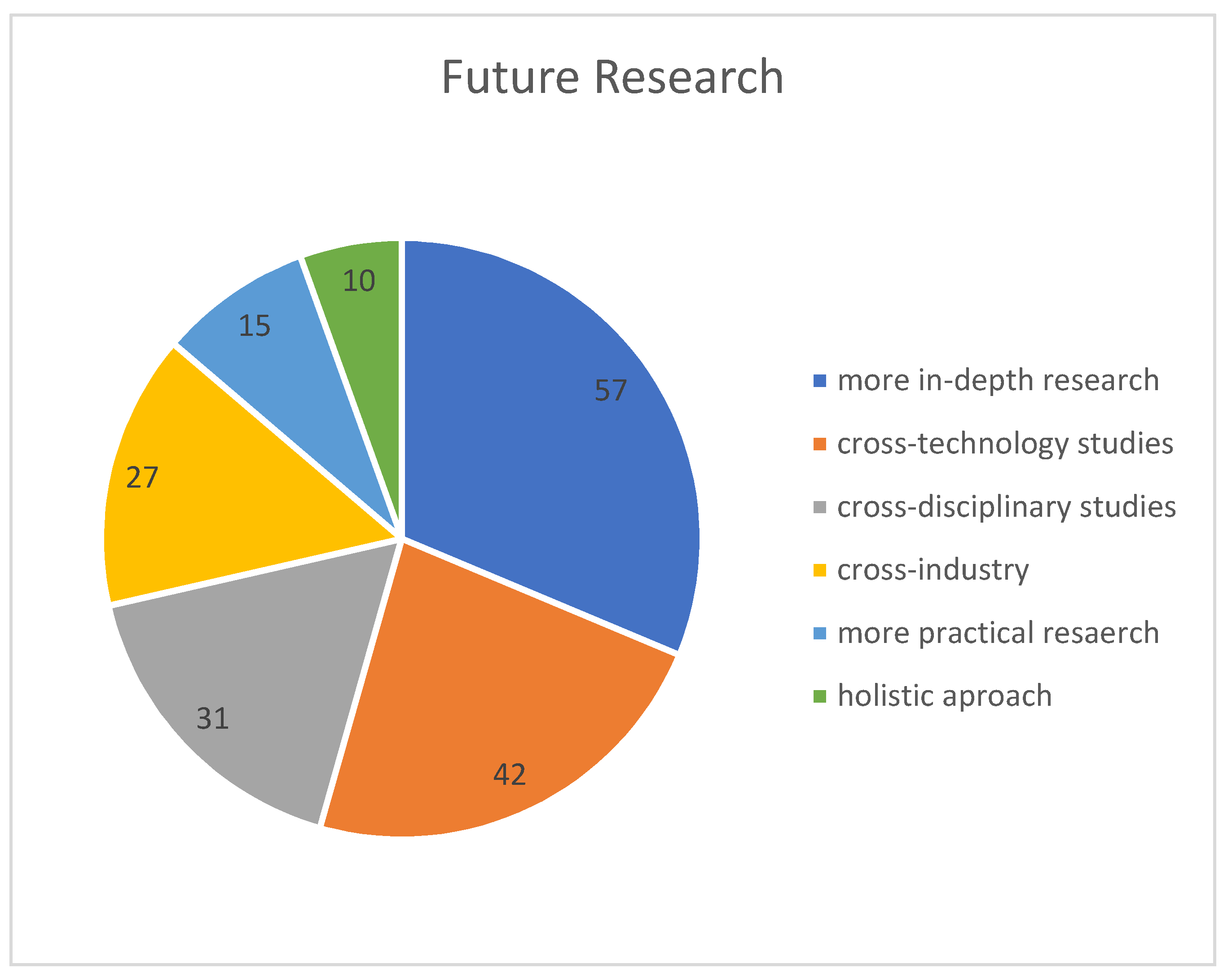 Logistics 06 00063 g009 550