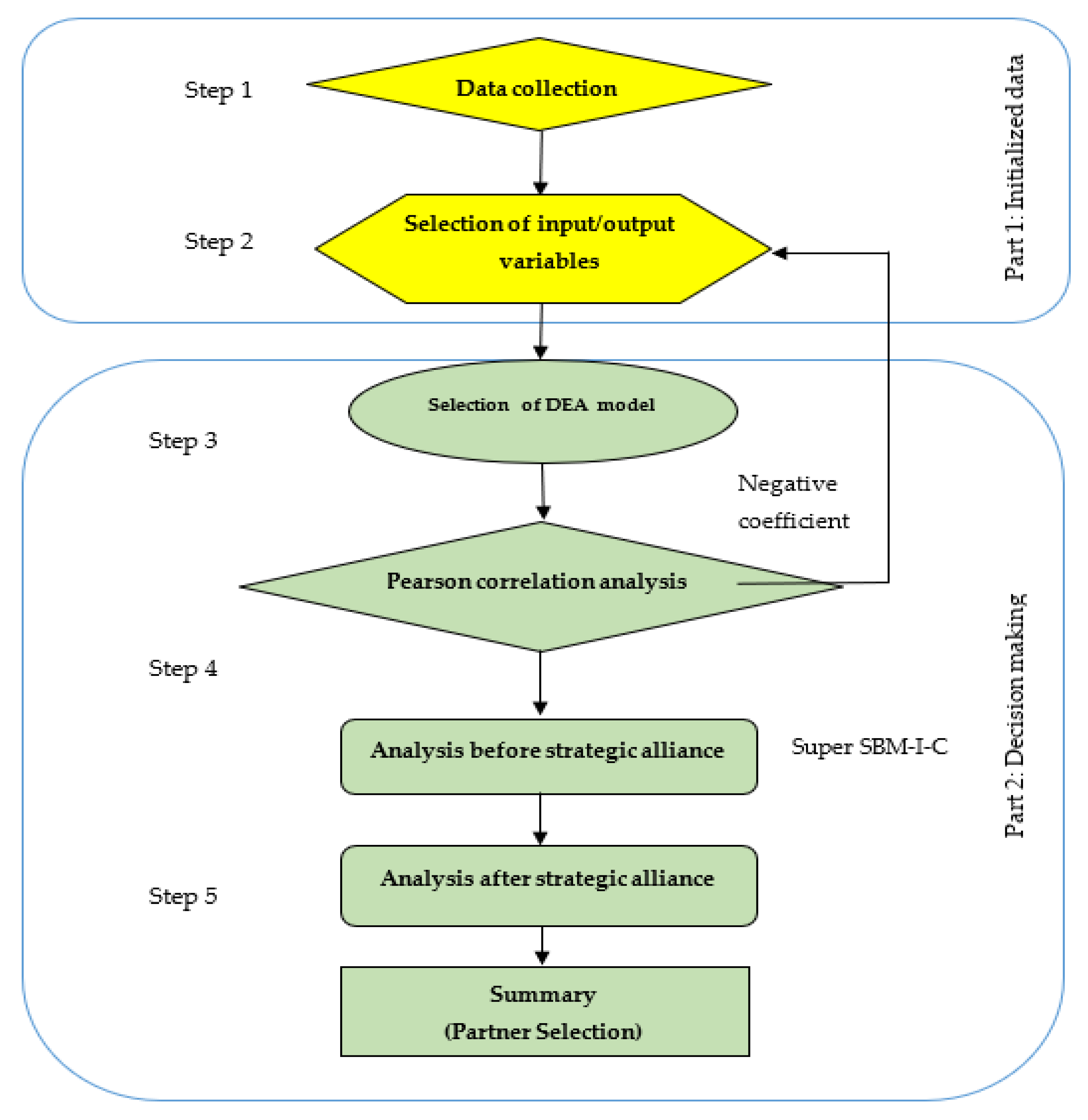 Logistics 06 00064 g001 550