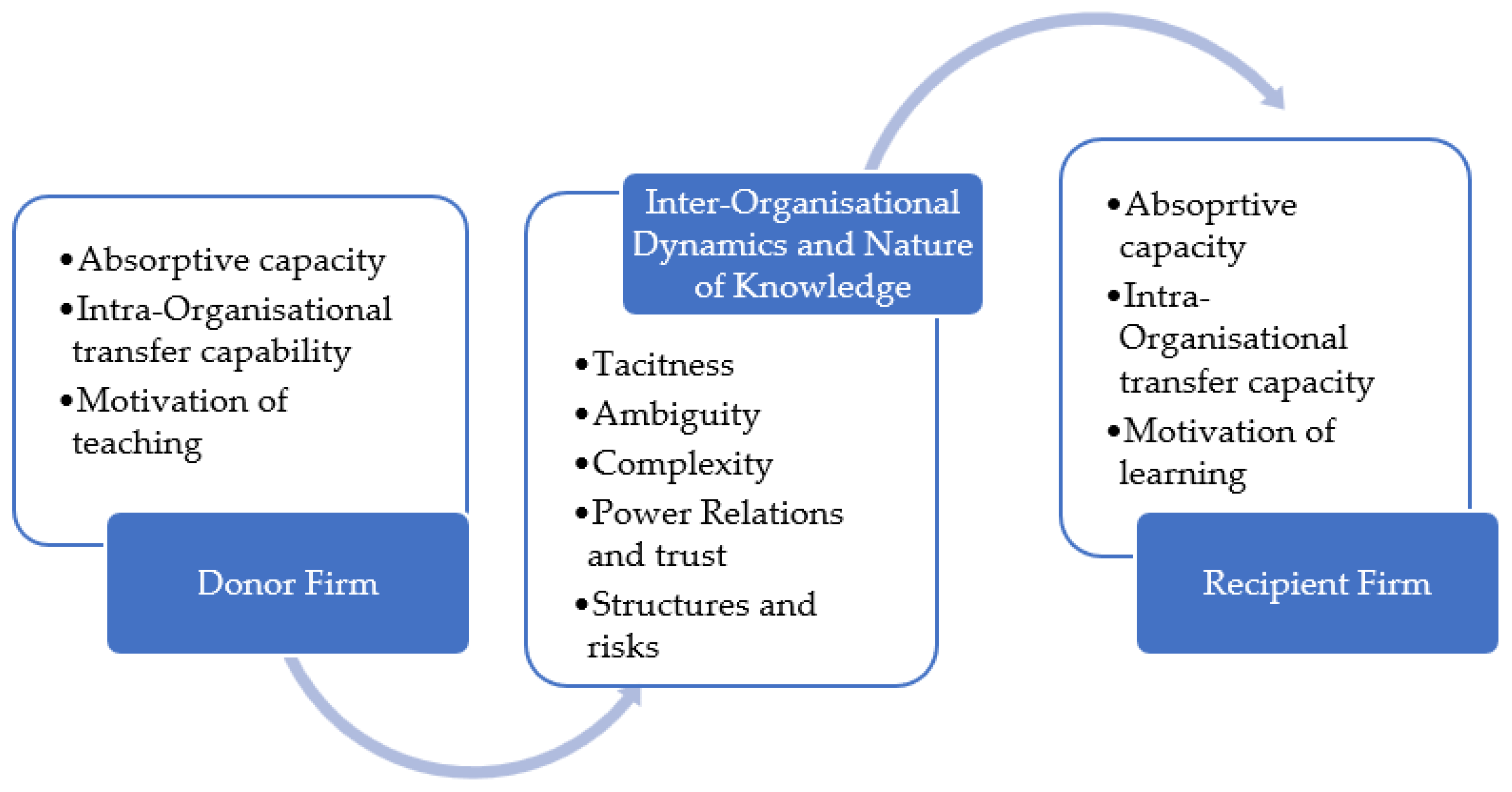 Logistics 06 00066 g001