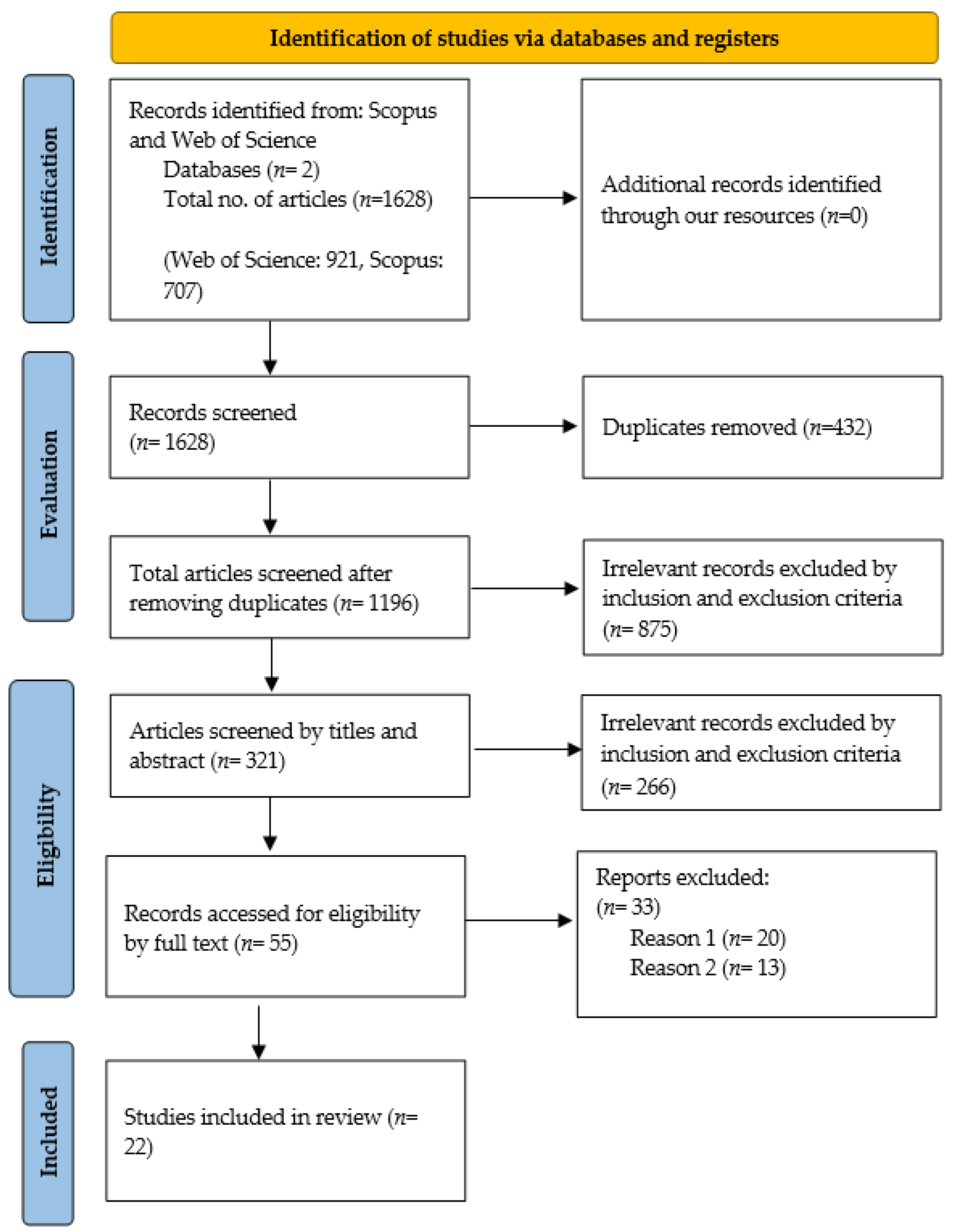 Logistics 06 00066 g002