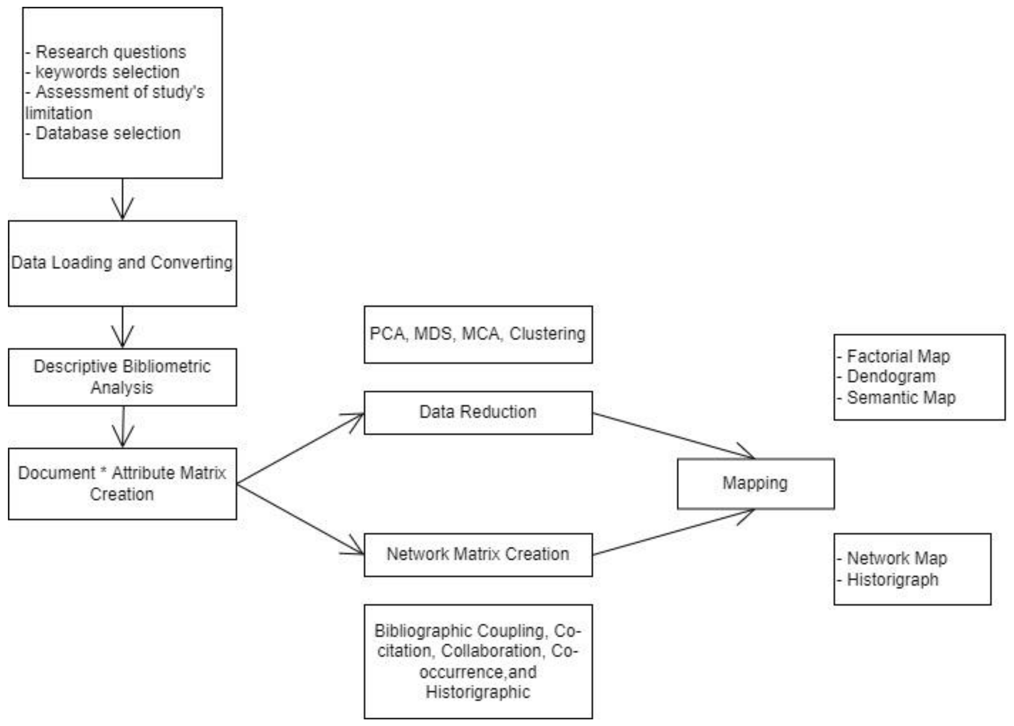 Logistics 06 00067 g002 Logistics 06 00067 g002
