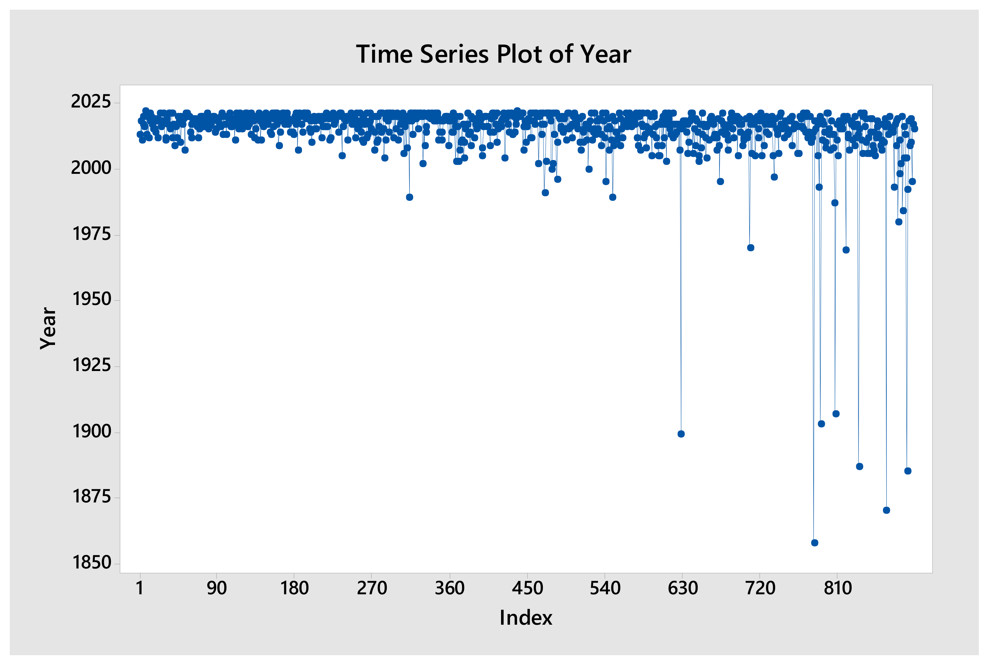 Logistics 06 00067 g003 Logistics 06 00067 g003