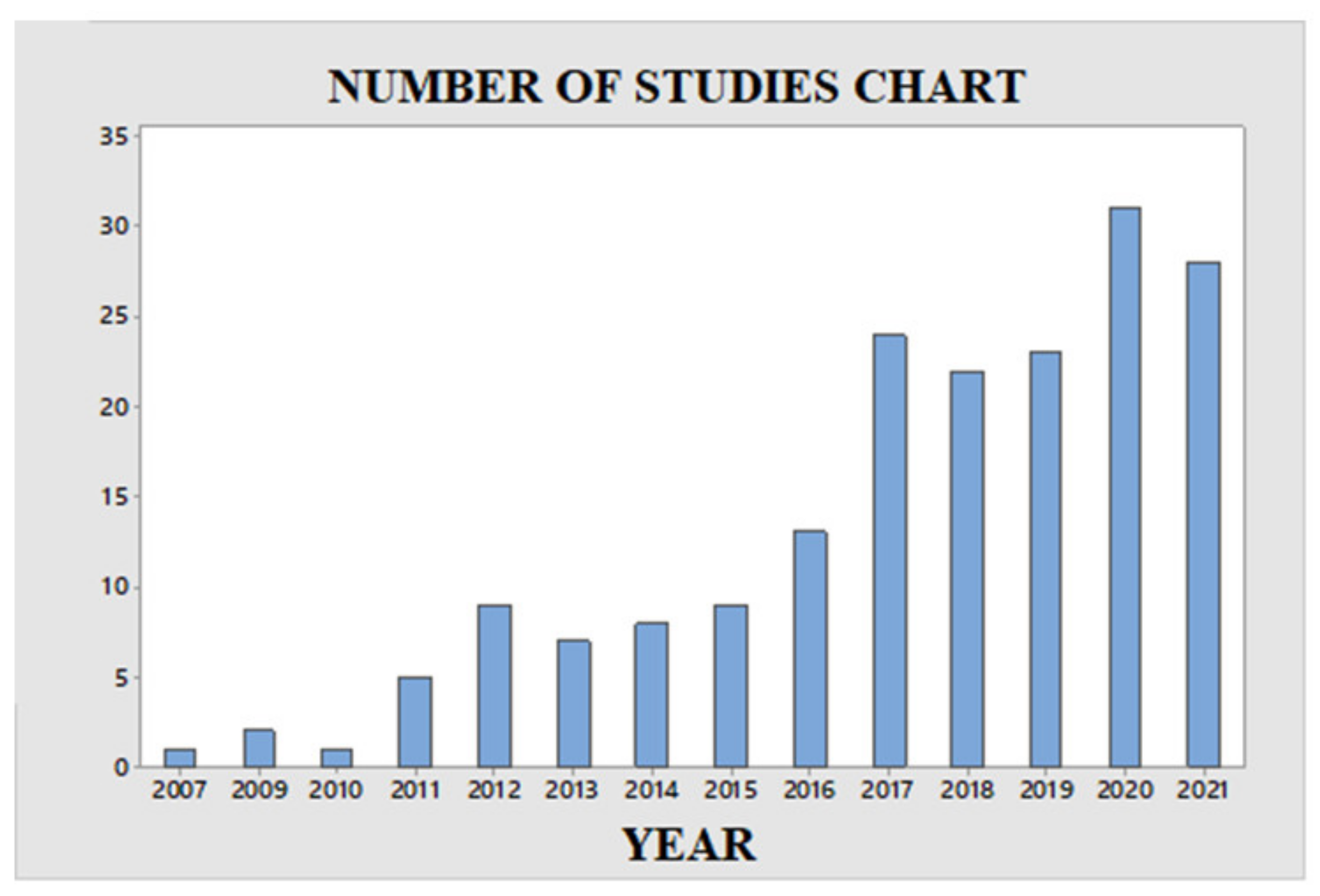 Logistics 06 00067 g004 Logistics 06 00067 g004