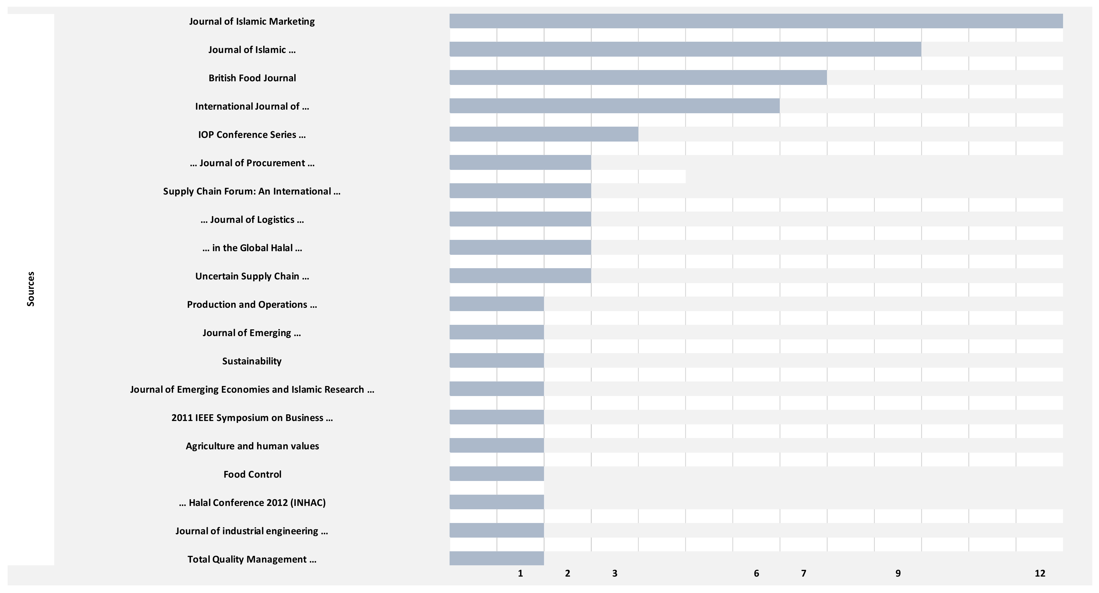 Logistics 06 00067 g005 Logistics 06 00067 g005