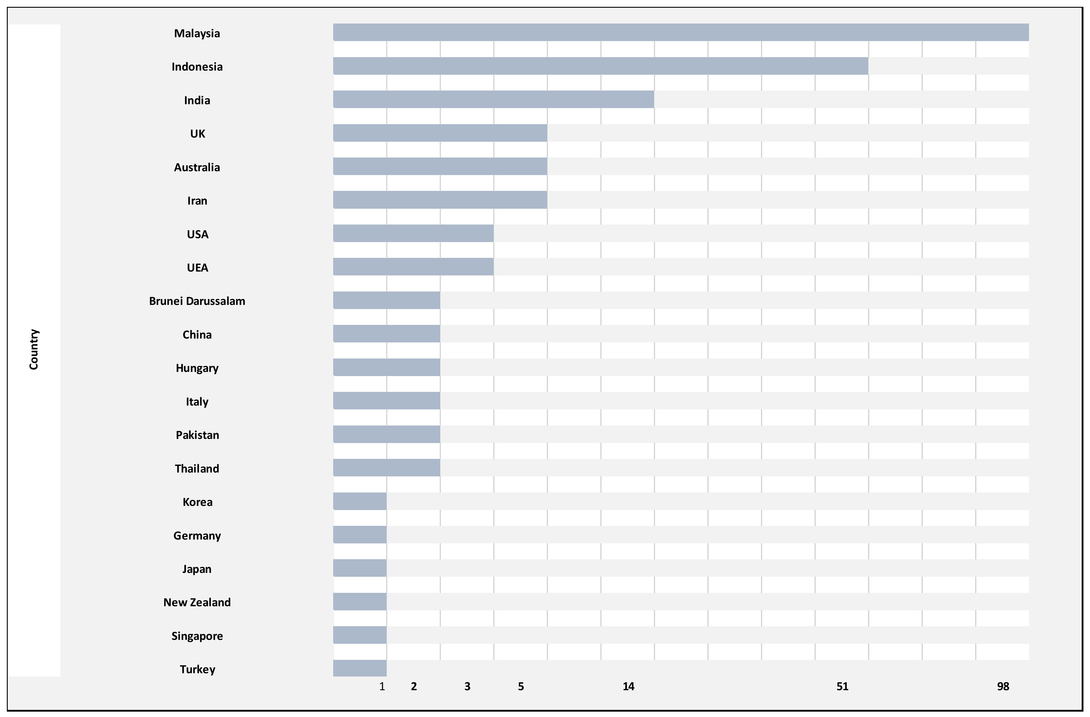 Logistics 06 00067 g006 Logistics 06 00067 g006