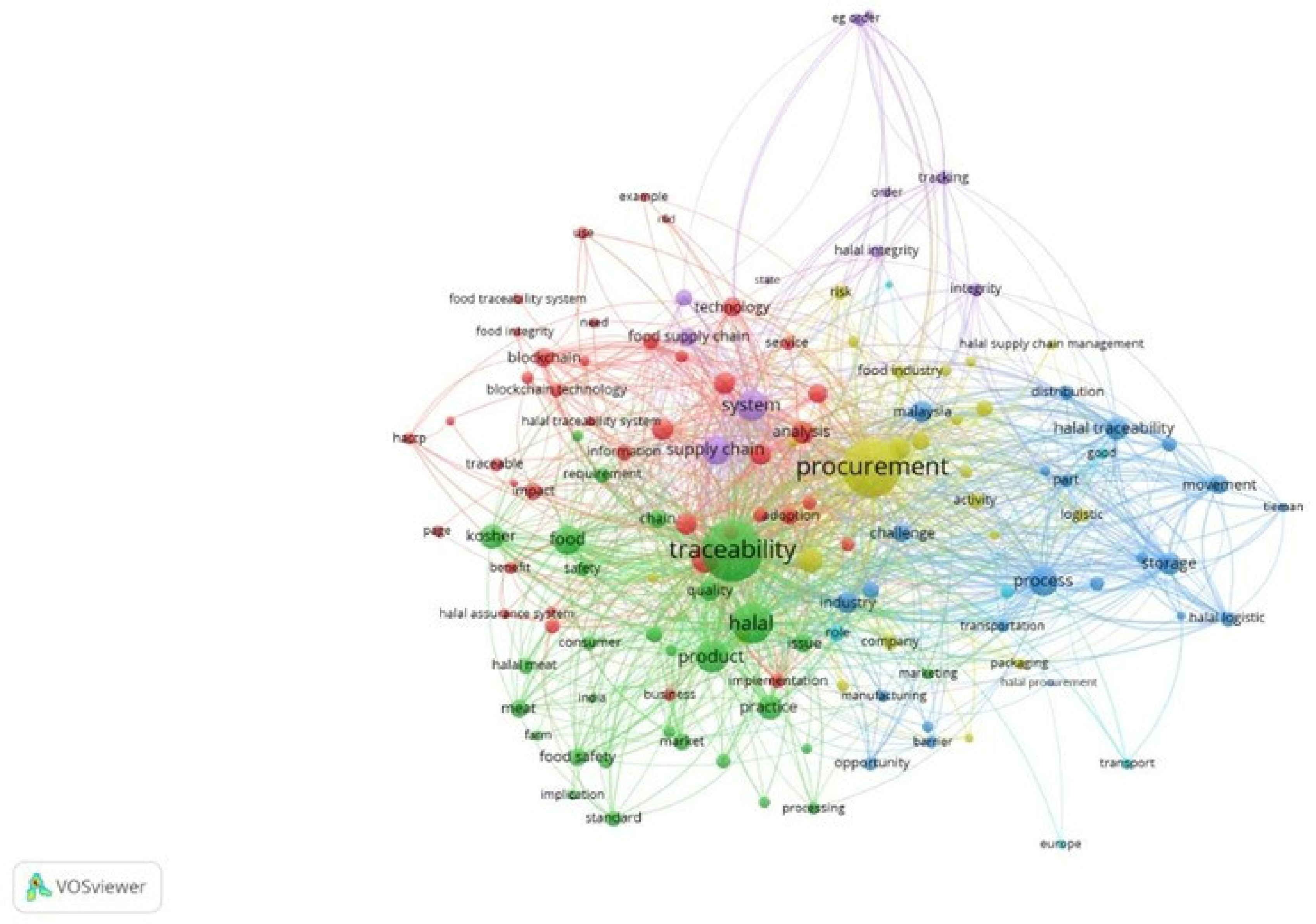 Logistics 06 00067 g007 Logistics 06 00067 g007