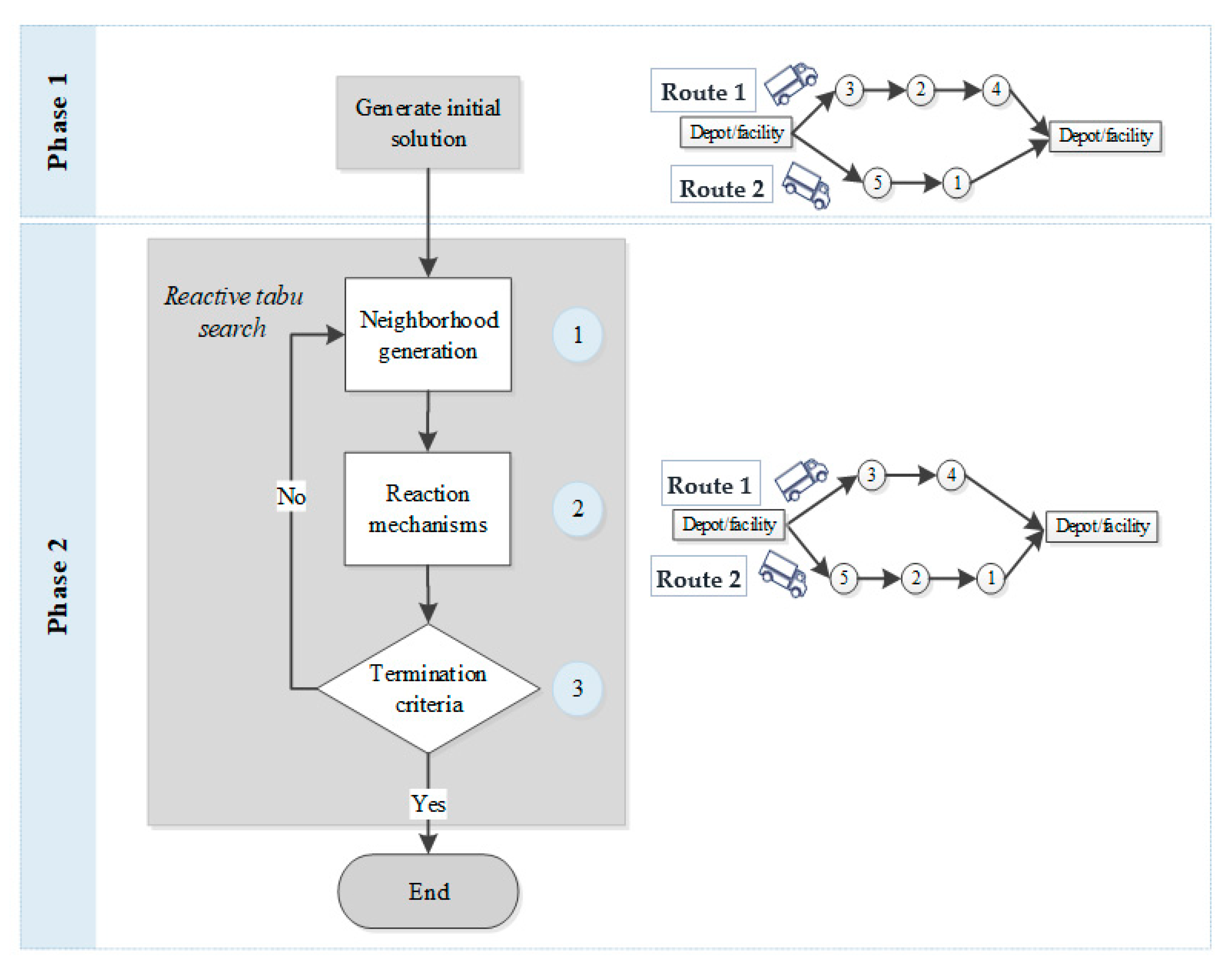 Logistics 06 00068 g003 550