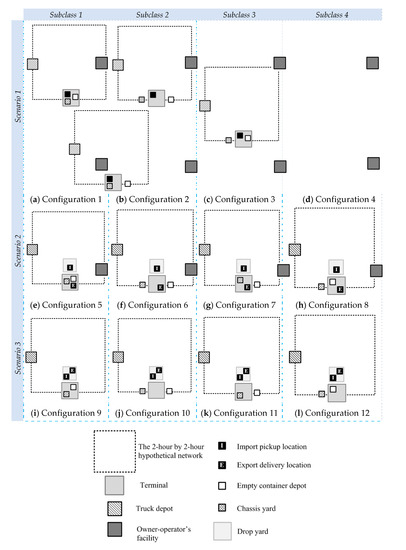 Logistics | An Open Access Journal from MDPI