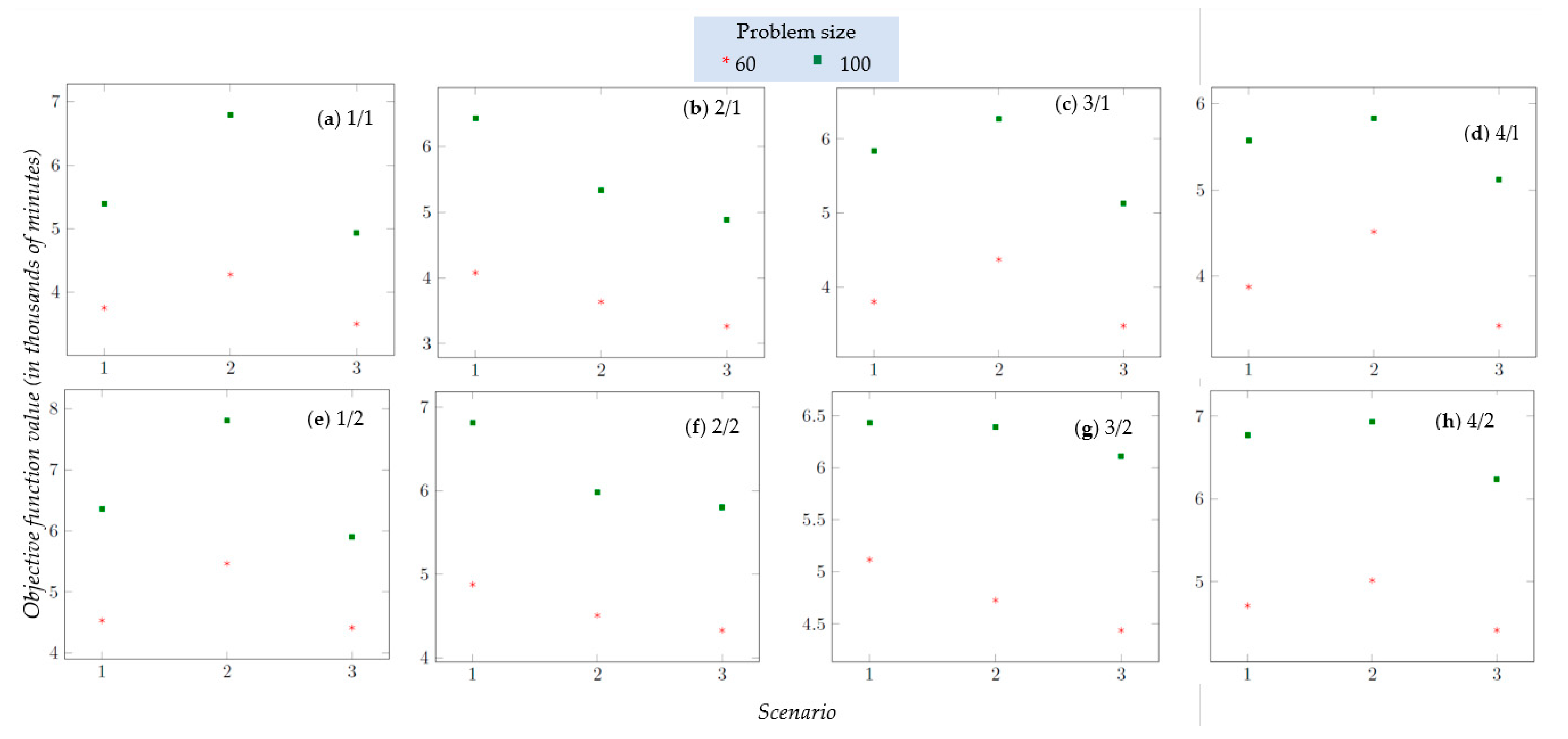 Logistics 06 00068 g005 550