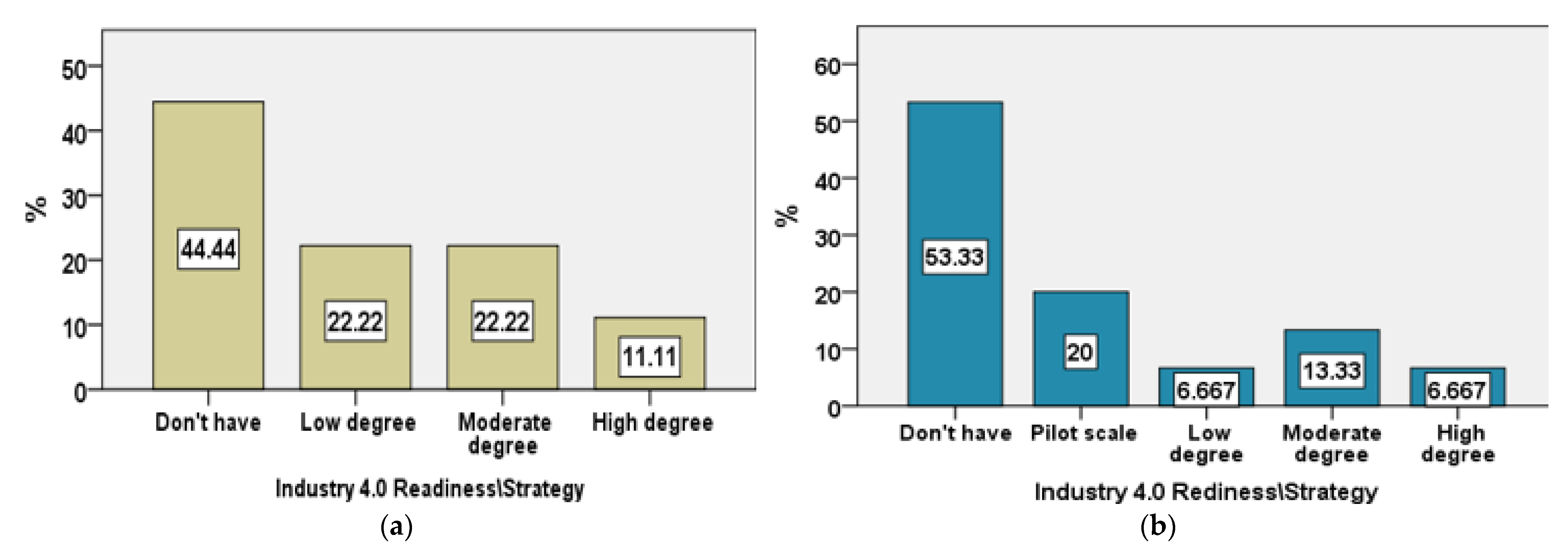 Logistics 06 00069 g003