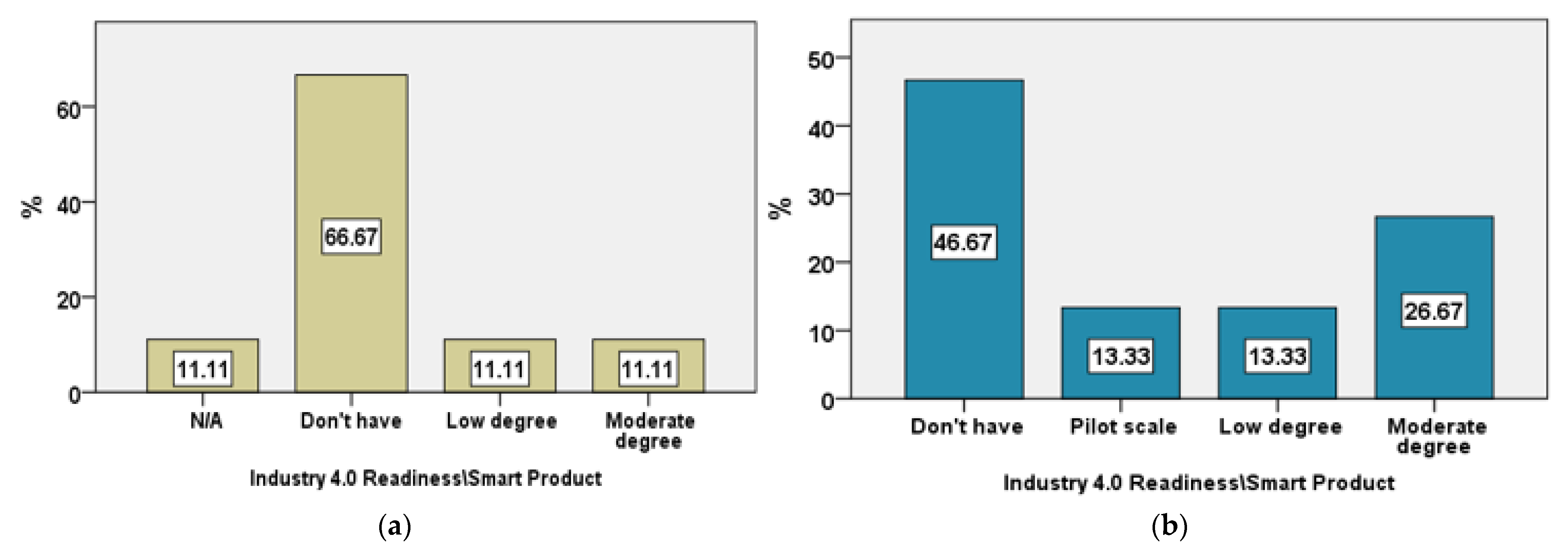 Logistics 06 00069 g008