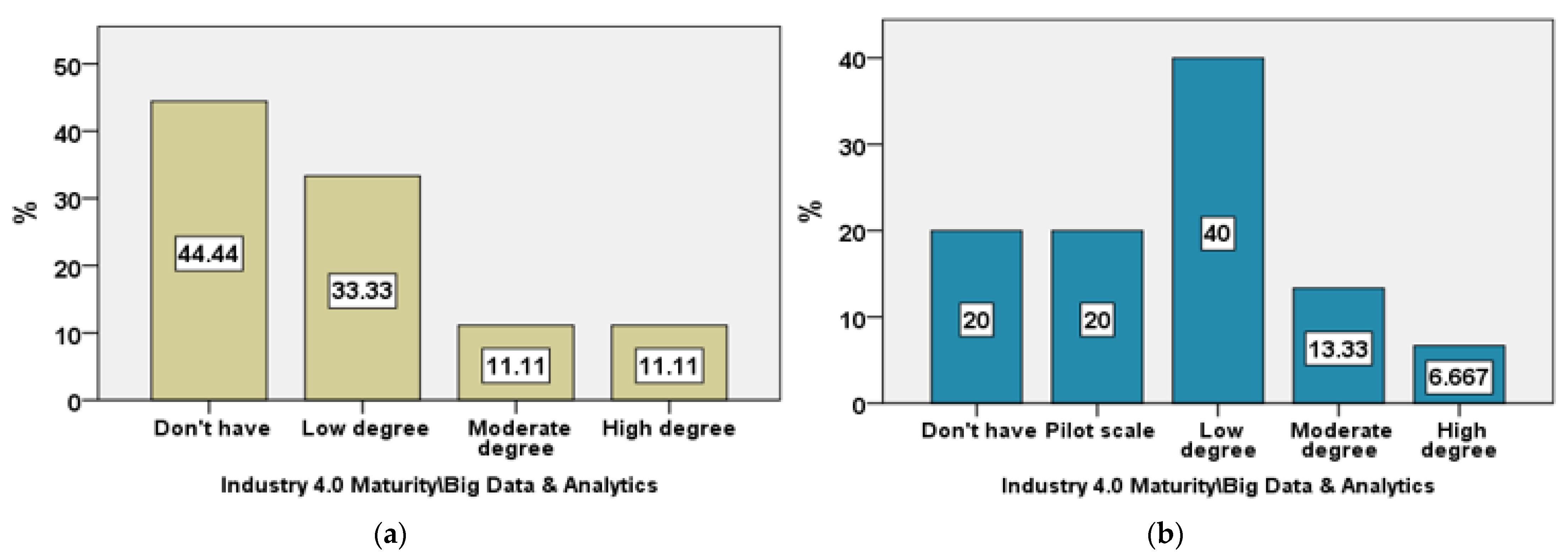 Logistics 06 00069 g009
