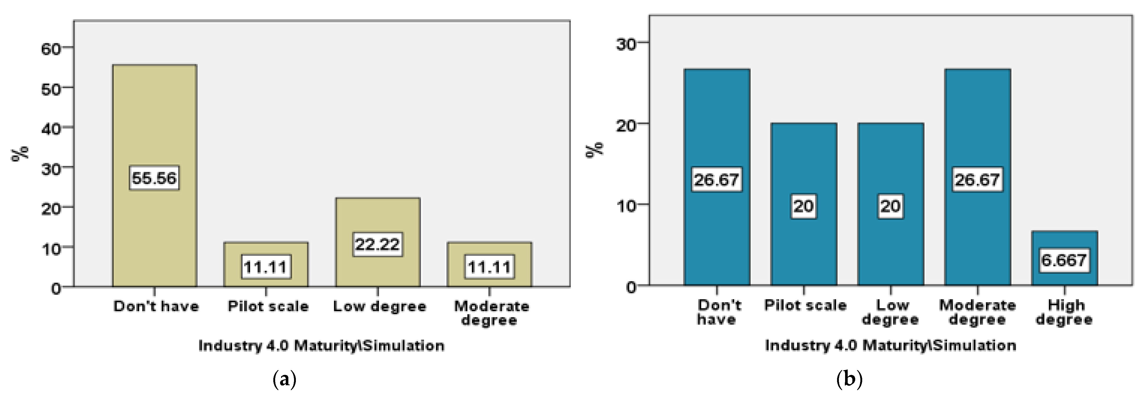 Logistics 06 00069 g011