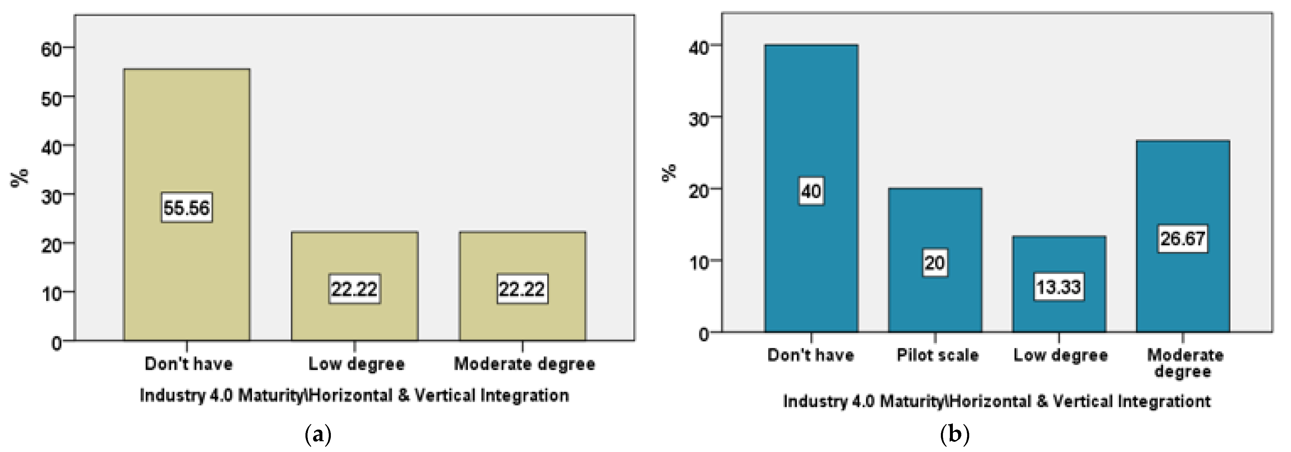Logistics 06 00069 g012