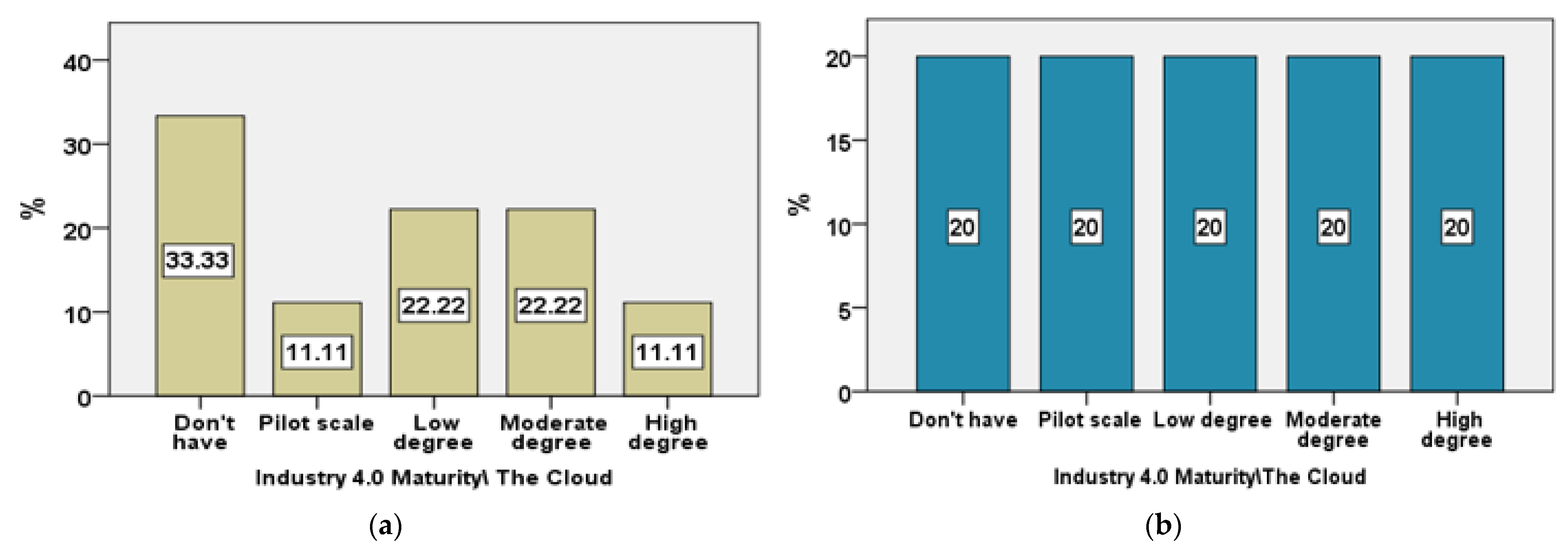 Logistics 06 00069 g015