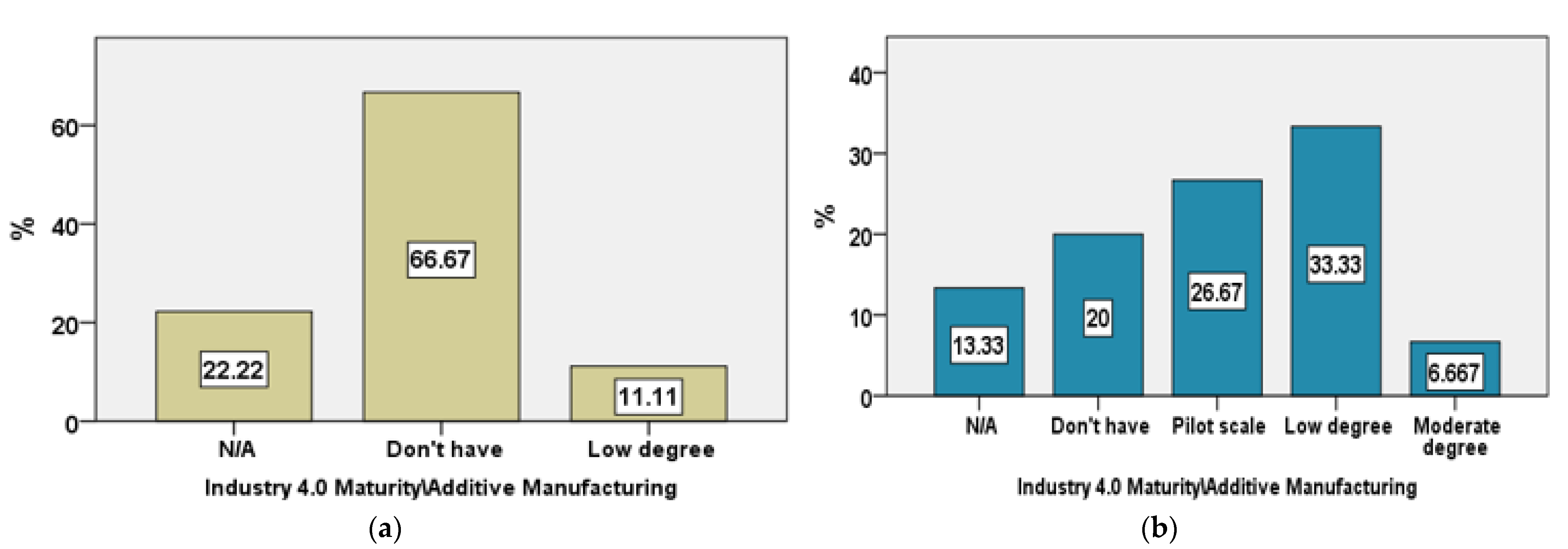 Logistics 06 00069 g016