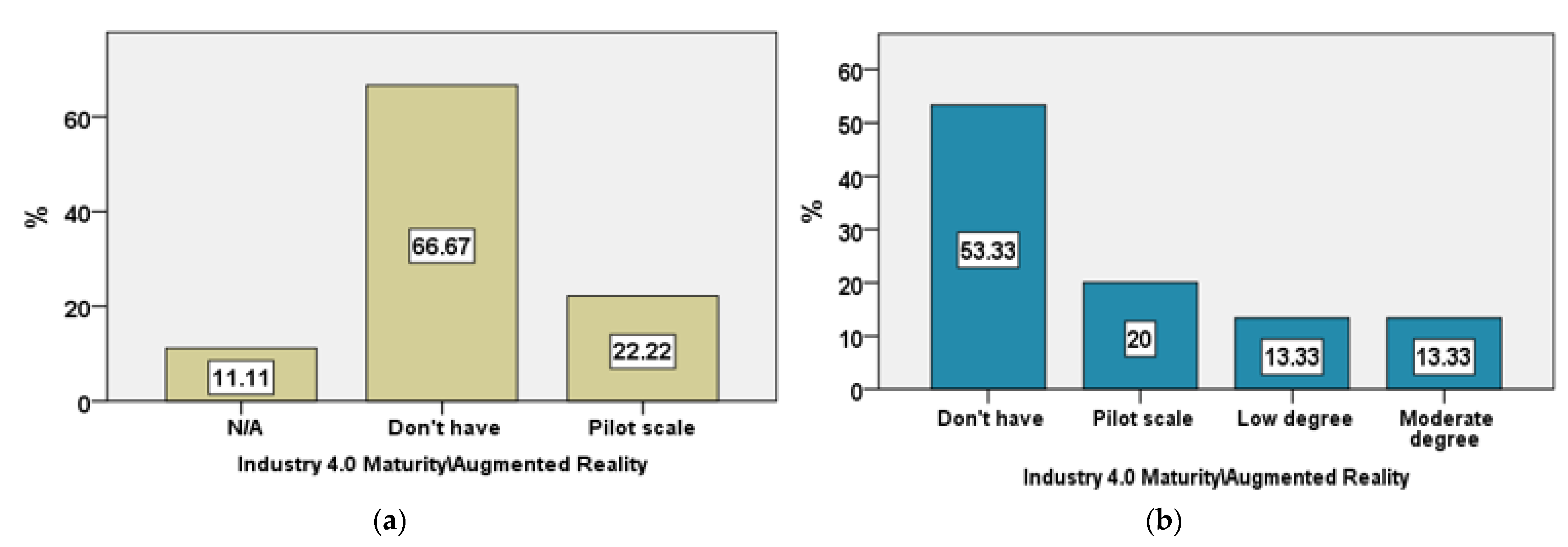 Logistics 06 00069 g017