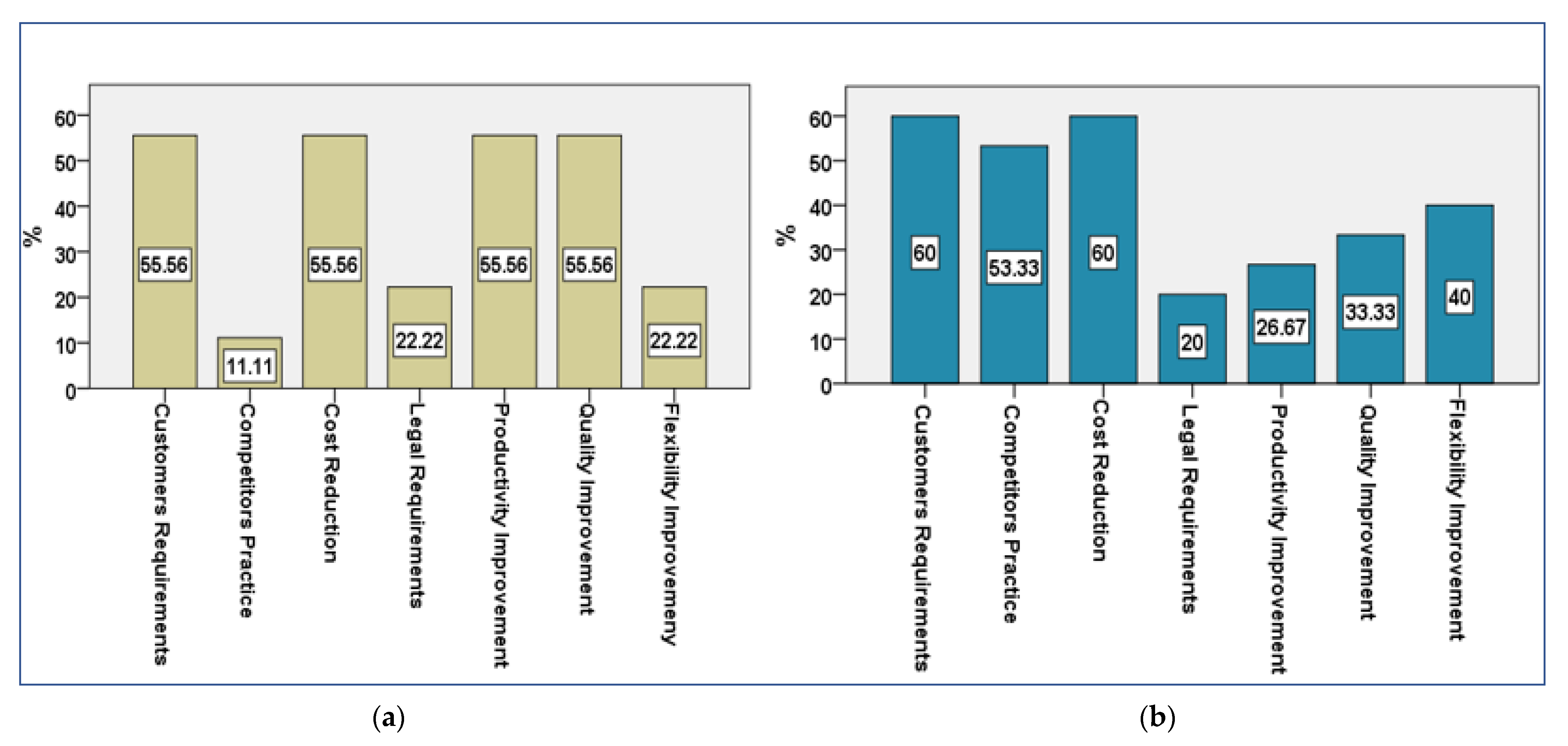 Logistics 06 00069 g018