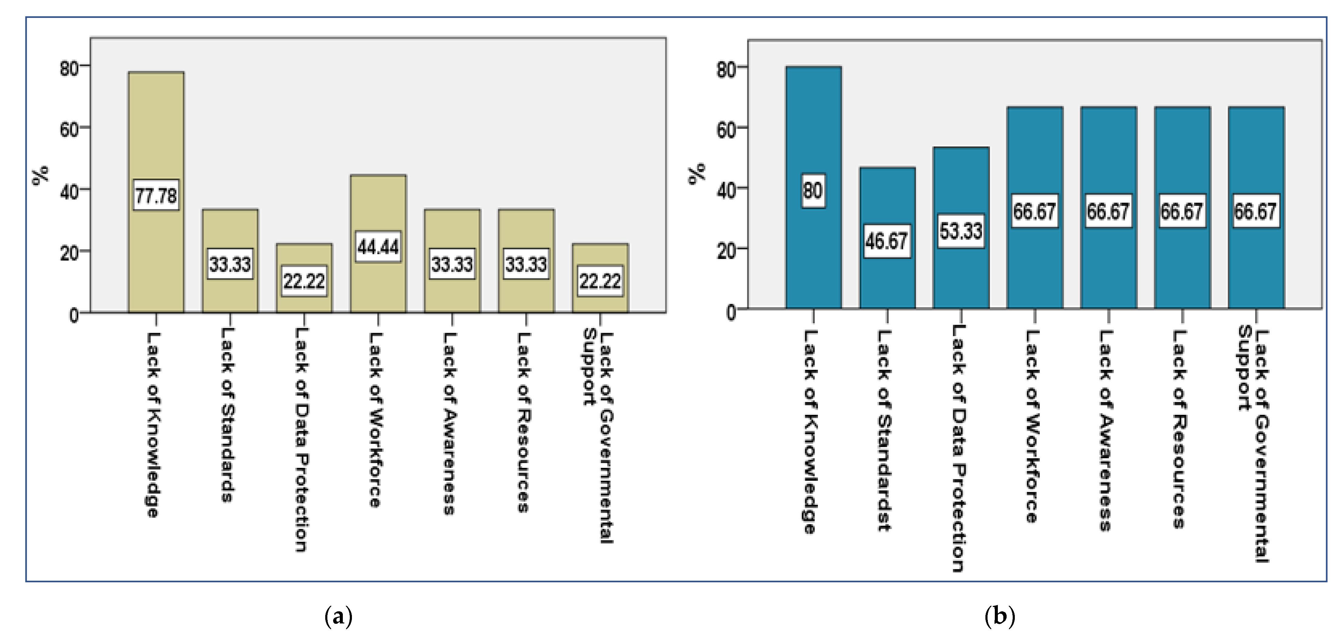Logistics 06 00069 g019